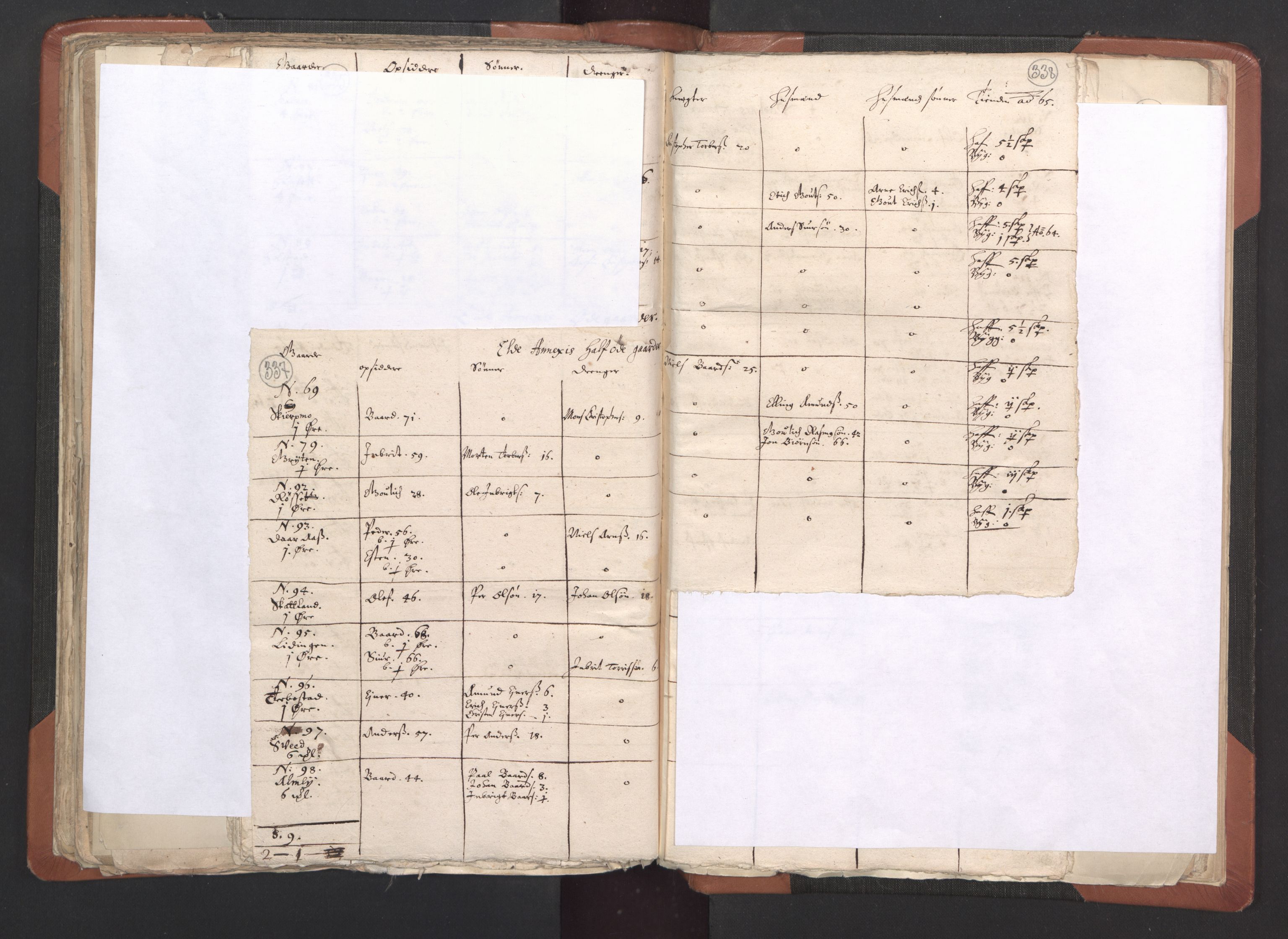 RA, Vicar's Census 1664-1666, no. 33: Innherad deanery, 1664-1666, p. 337-338