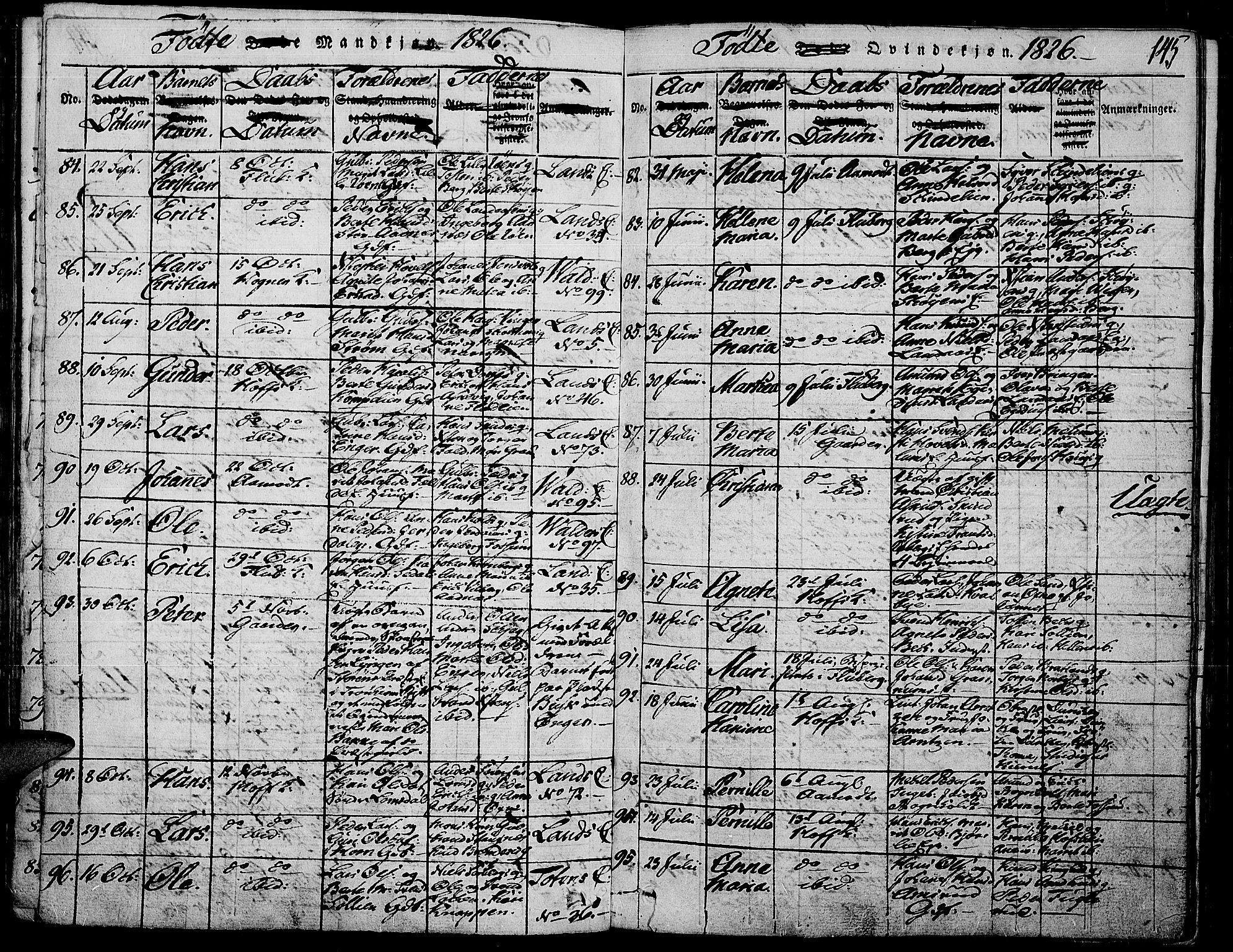 Land prestekontor, SAH/PREST-120/H/Ha/Haa/L0007: Parish register (official) no. 7, 1814-1830, p. 145