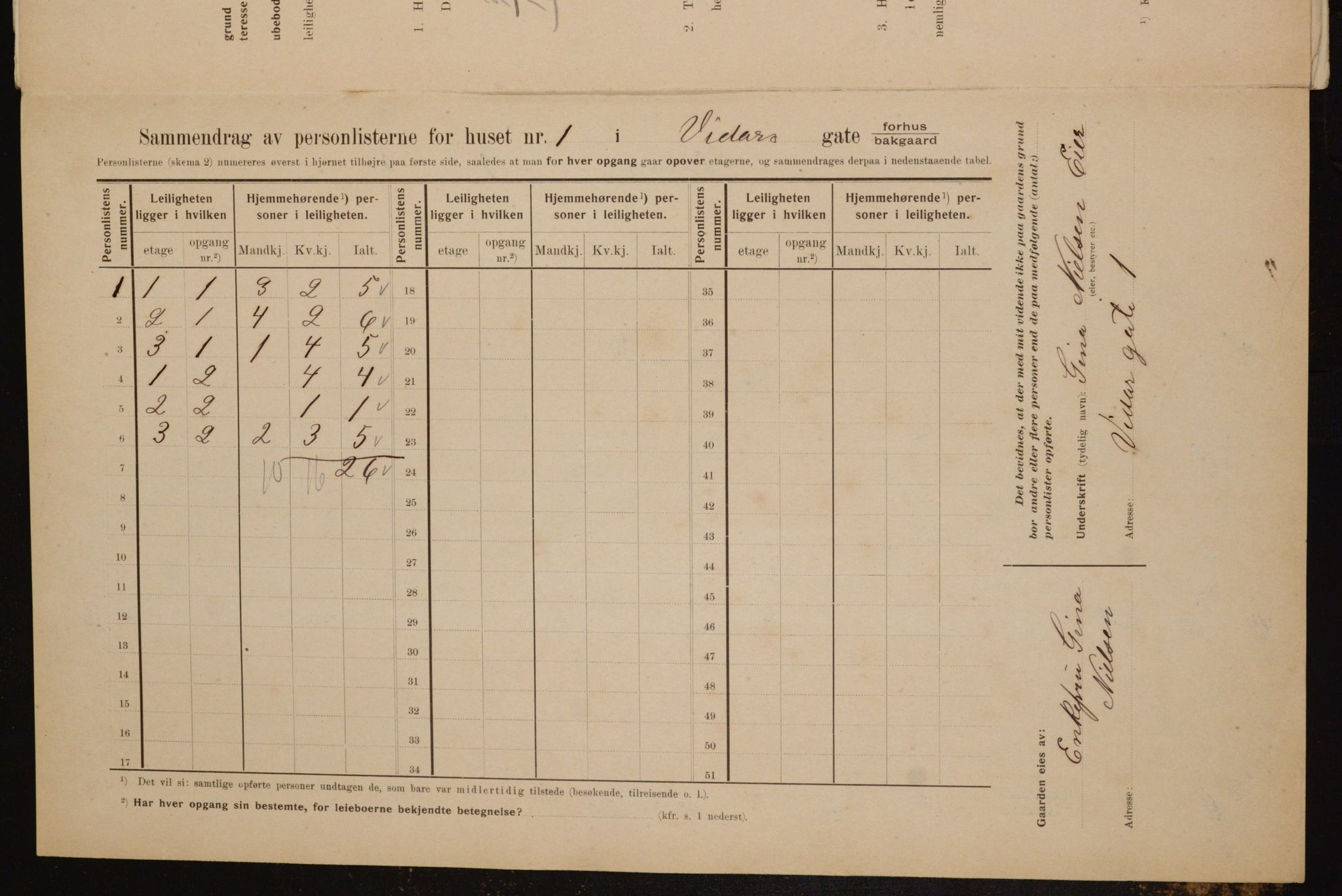 OBA, Municipal Census 1910 for Kristiania, 1910, p. 117203