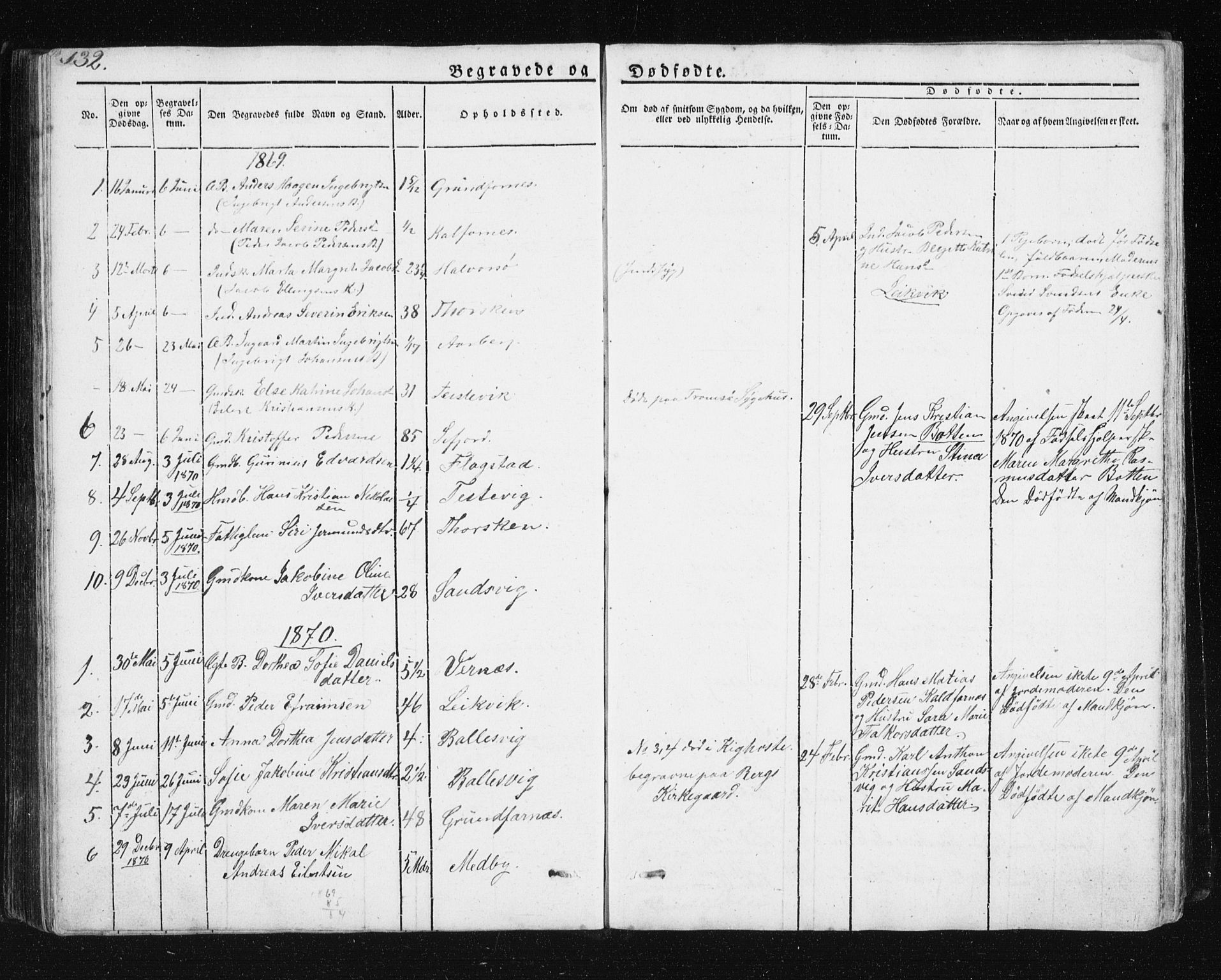 Berg sokneprestkontor, SATØ/S-1318/G/Ga/Gab/L0011klokker: Parish register (copy) no. 11, 1833-1878, p. 132