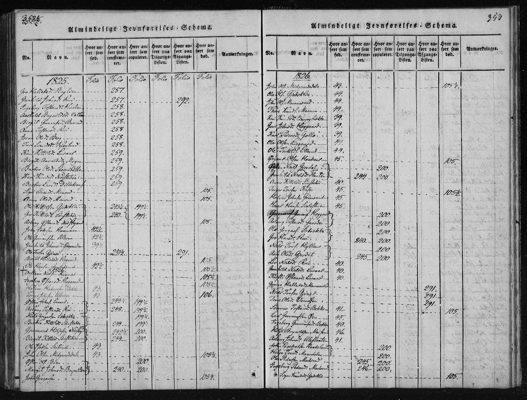 Tinn kirkebøker, SAKO/A-308/F/Fa/L0004: Parish register (official) no. I 4, 1815-1843, p. 352b-353a