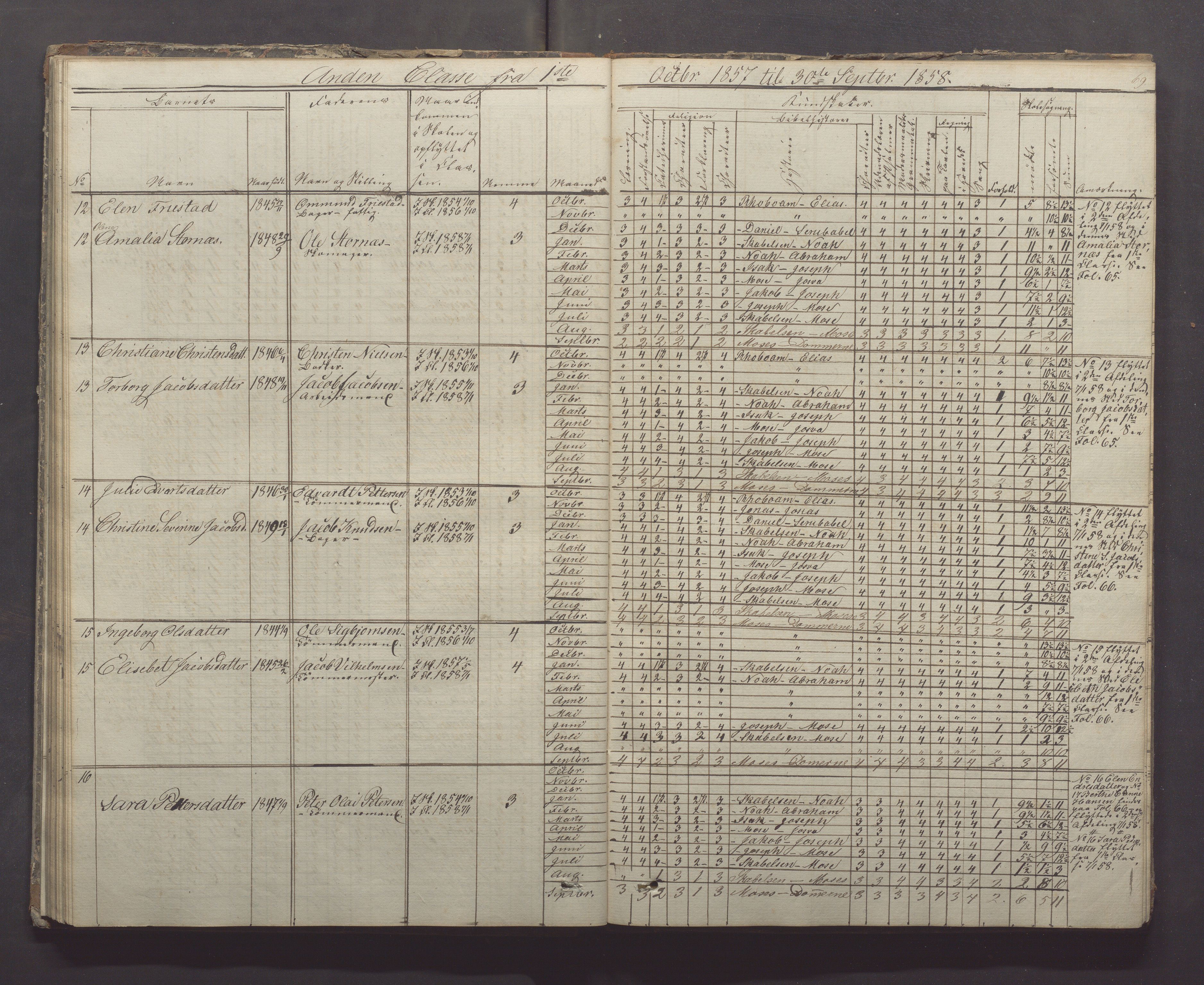 Egersund kommune (Ladested) - Egersund almueskole/folkeskole, IKAR/K-100521/H/L0005: Skoleprotokoll - Folkeskolen, 1853-1862, p. 69