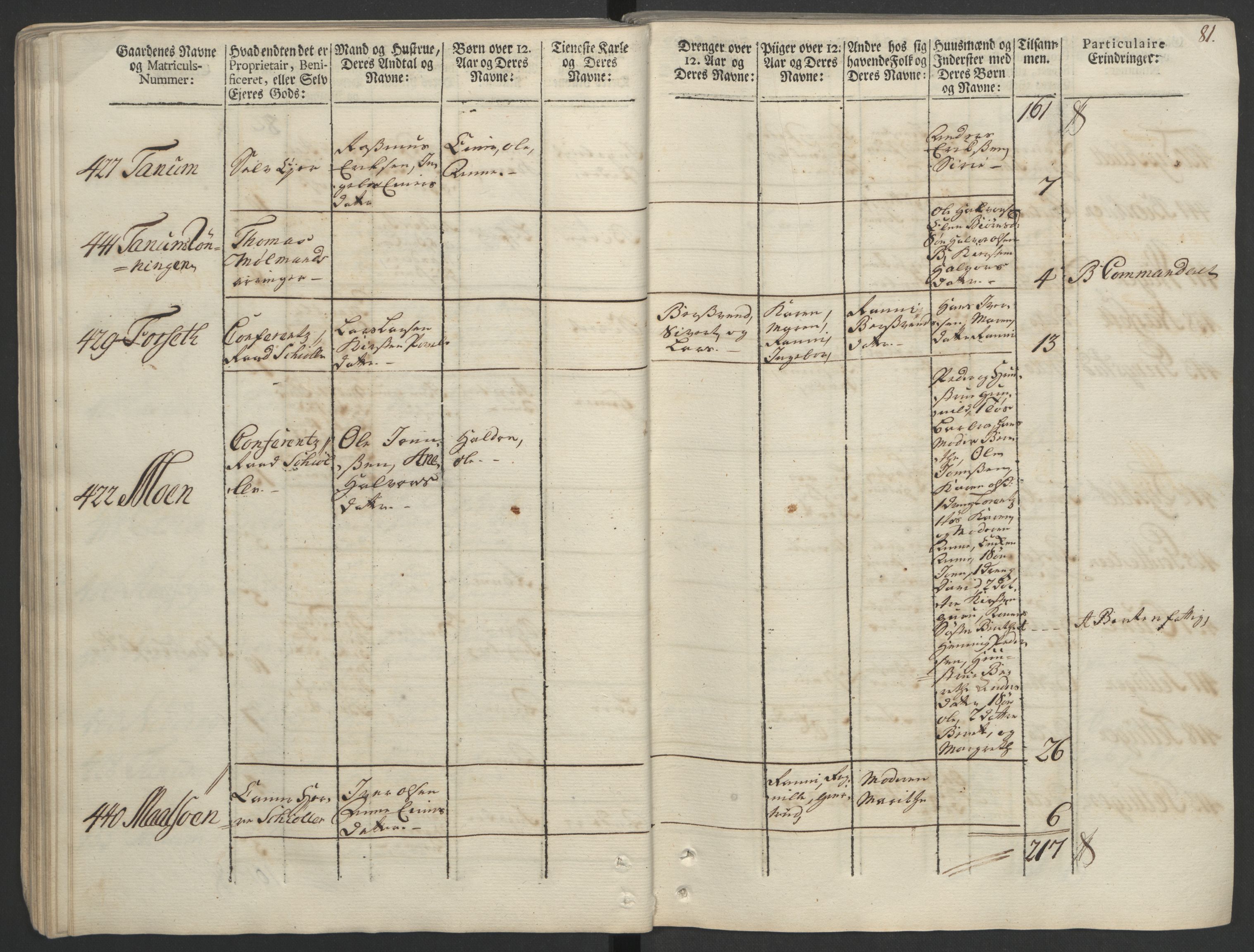 Rentekammeret inntil 1814, Realistisk ordnet avdeling, AV/RA-EA-4070/Ol/L0020/0002: [Gg 10]: Ekstraskatten, 23.09.1762. Romsdal, Strinda, Selbu, Inderøy. / Strinda og Selbu, 1763, p. 78