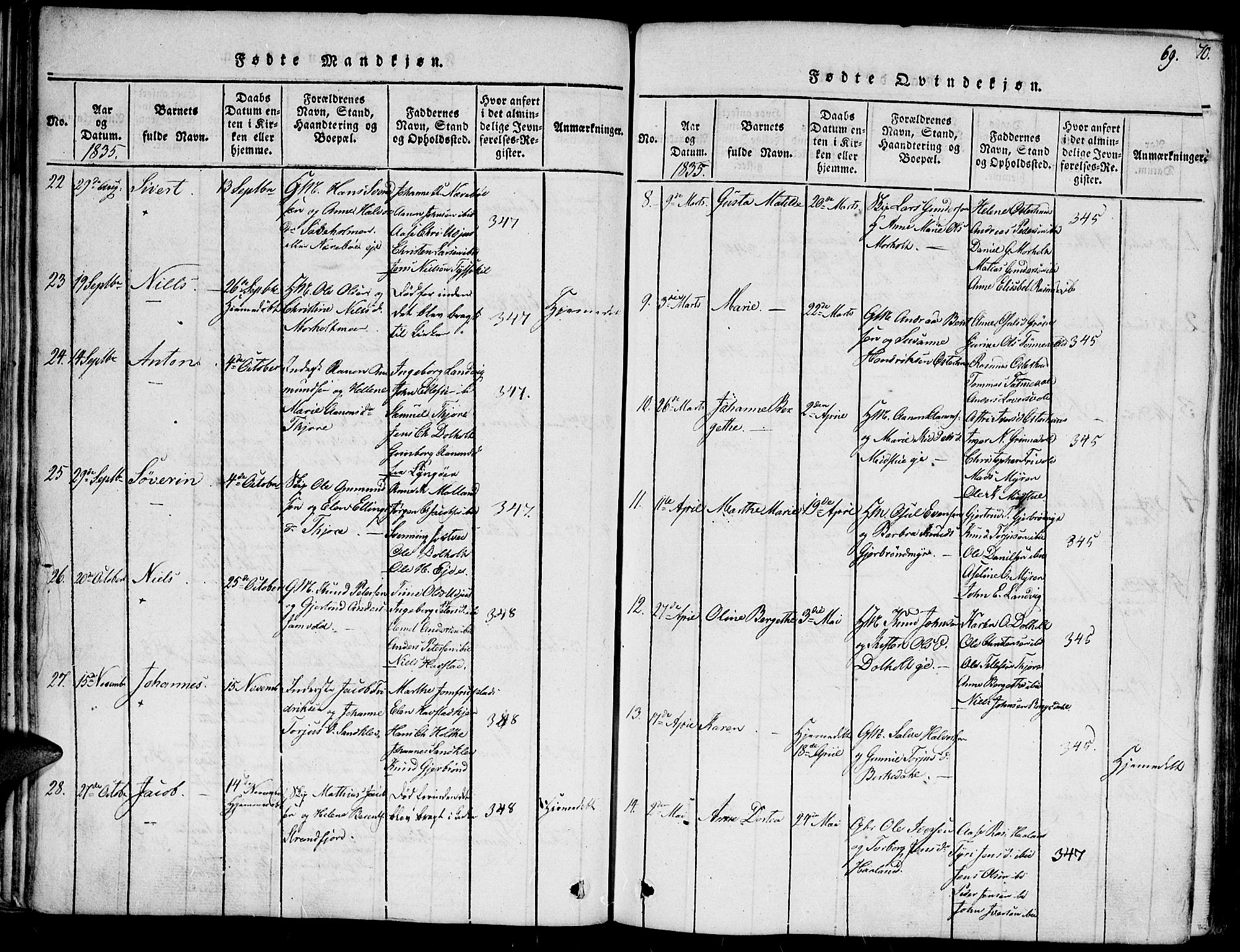 Hommedal sokneprestkontor, SAK/1111-0023/F/Fa/Fab/L0003: Parish register (official) no. A 3, 1815-1848, p. 69