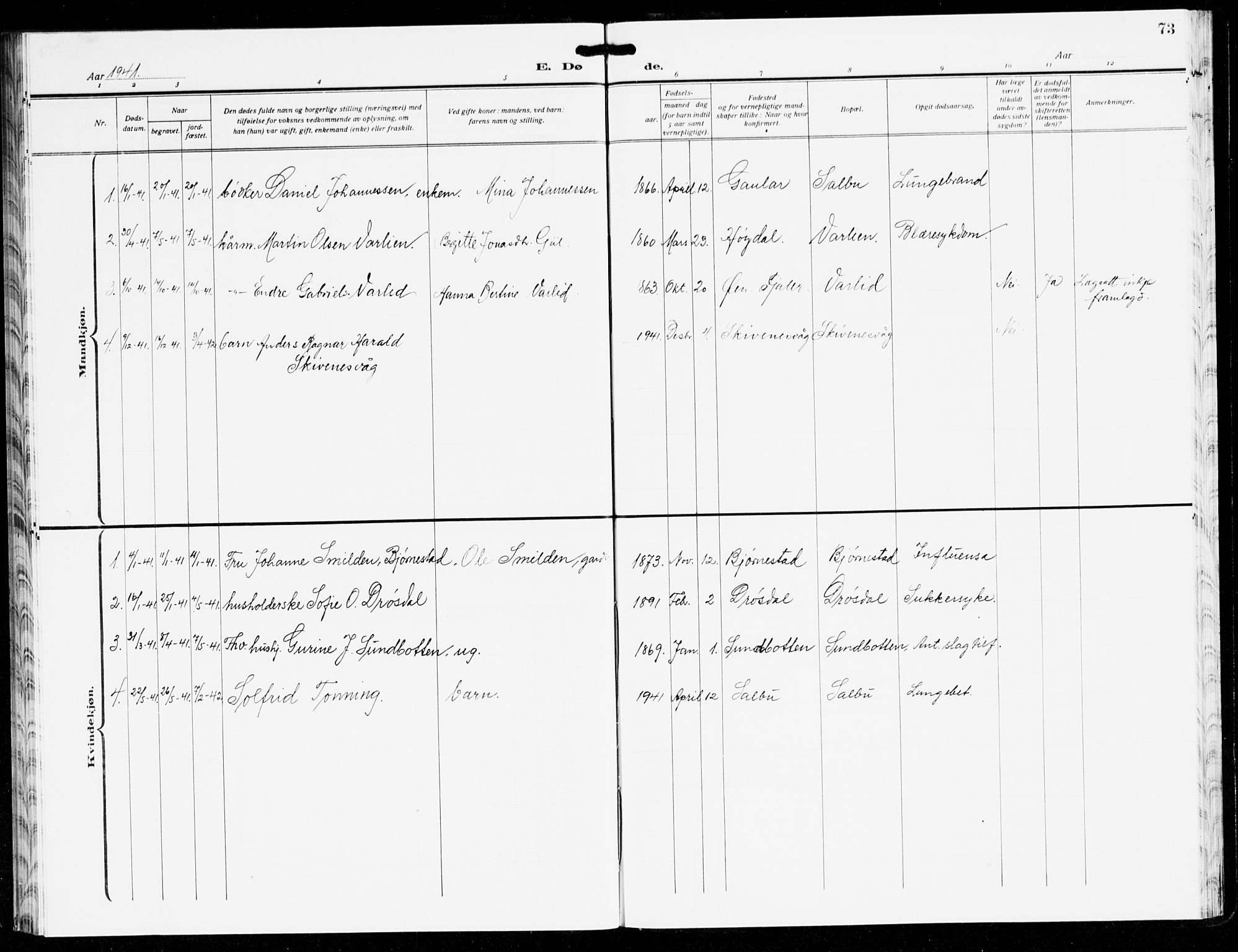 Hyllestad sokneprestembete, AV/SAB-A-80401: Parish register (copy) no. C 5, 1928-1942, p. 73