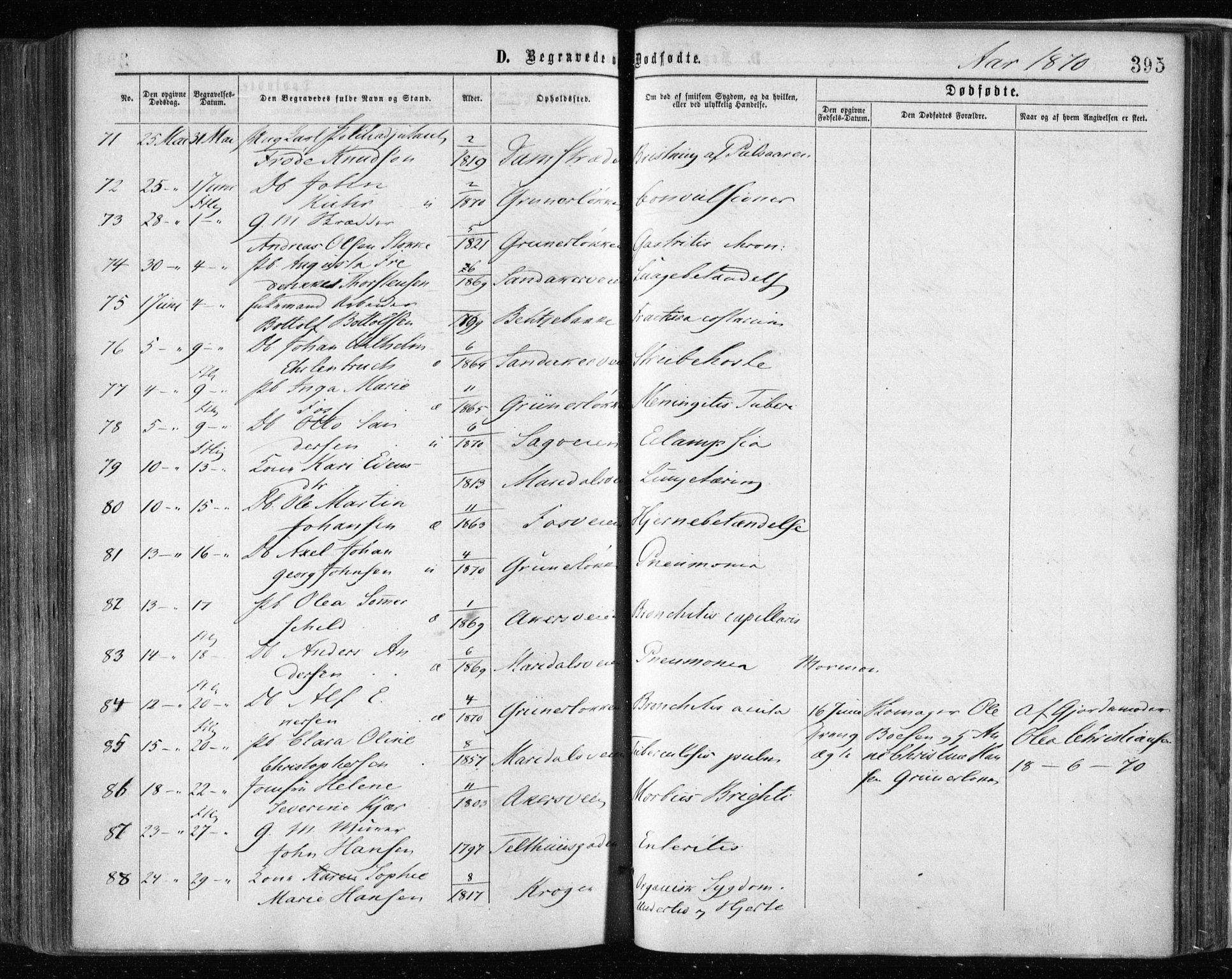 Gamle Aker prestekontor Kirkebøker, AV/SAO-A-10617a/F/L0002: Parish register (official) no. 2, 1864-1872, p. 395