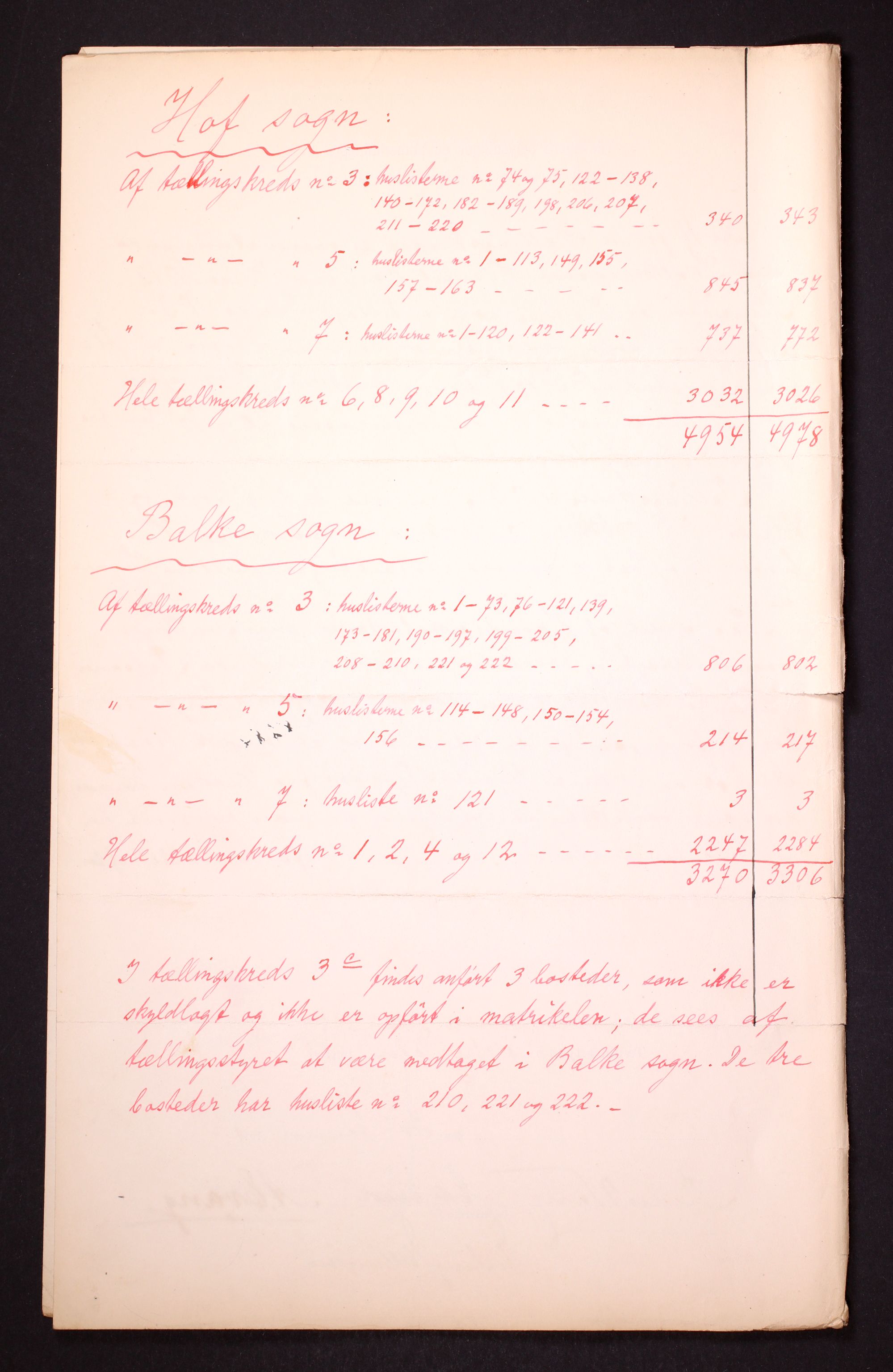 RA, 1910 census for Østre Toten, 1910, p. 4