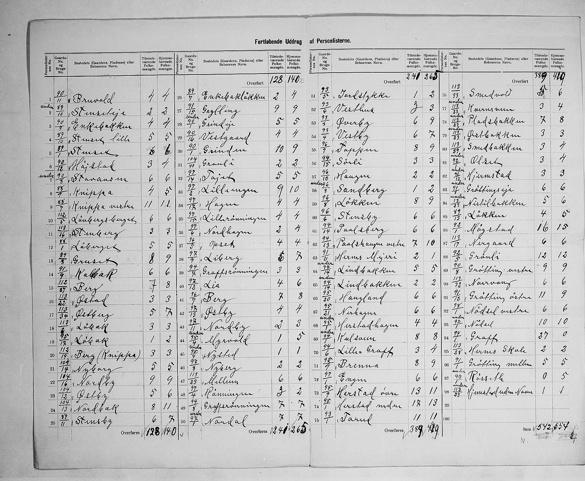 SAH, 1900 census for Elverum, 1900, p. 67