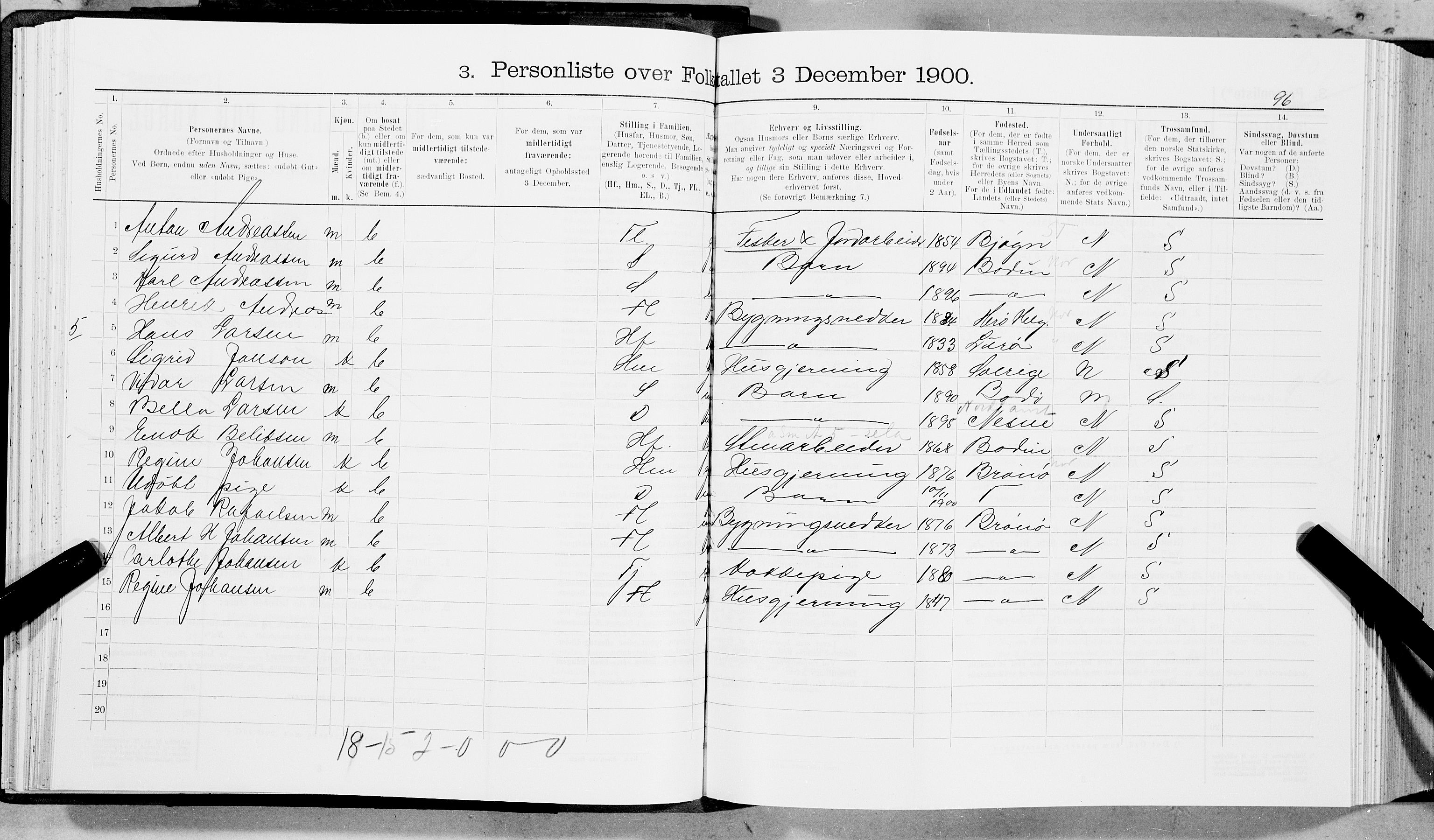 SAT, 1900 census for Ankenes, 1900, p. 744