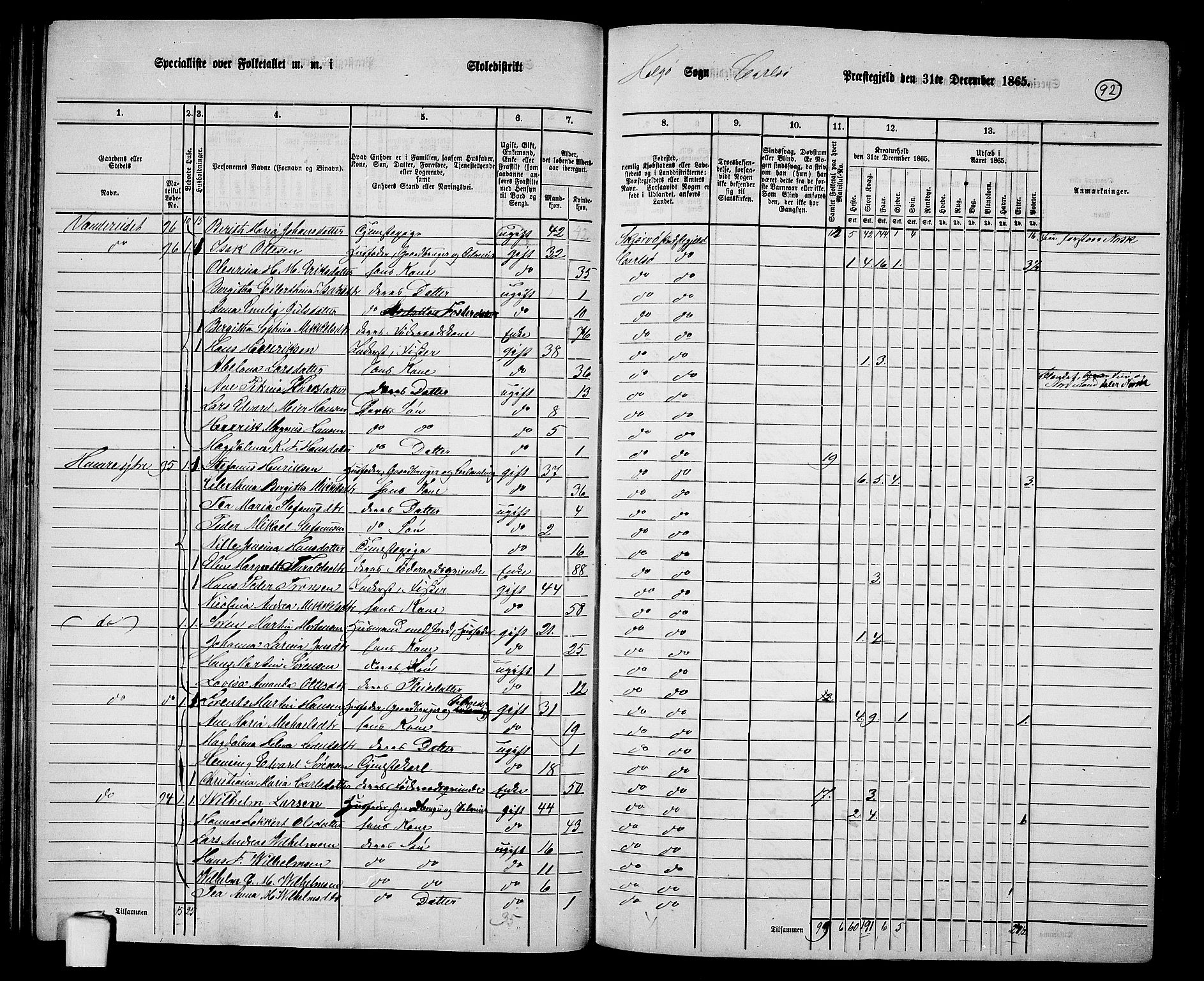 RA, 1865 census for Karlsøy, 1865, p. 89