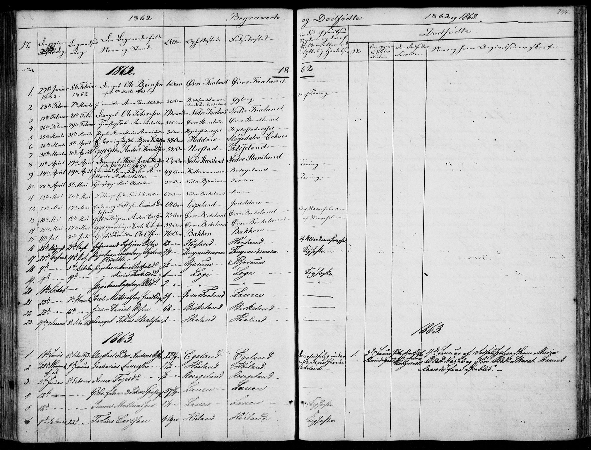 Hægebostad sokneprestkontor, AV/SAK-1111-0024/F/Fa/Faa/L0004: Parish register (official) no. A 4, 1834-1864, p. 244