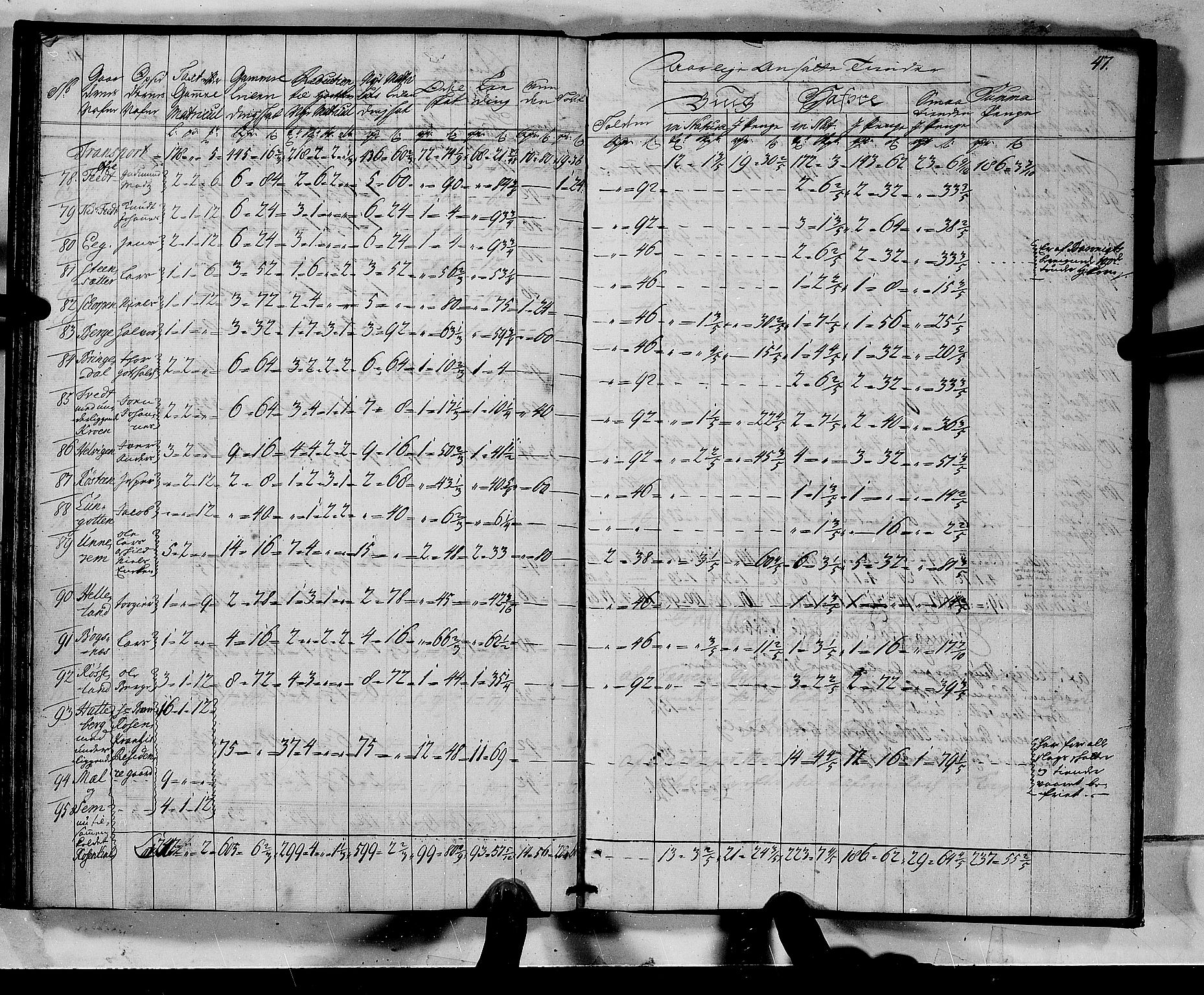 Rentekammeret inntil 1814, Realistisk ordnet avdeling, AV/RA-EA-4070/N/Nb/Nbf/L0135: Sunnhordland matrikkelprotokoll, 1723, p. 47