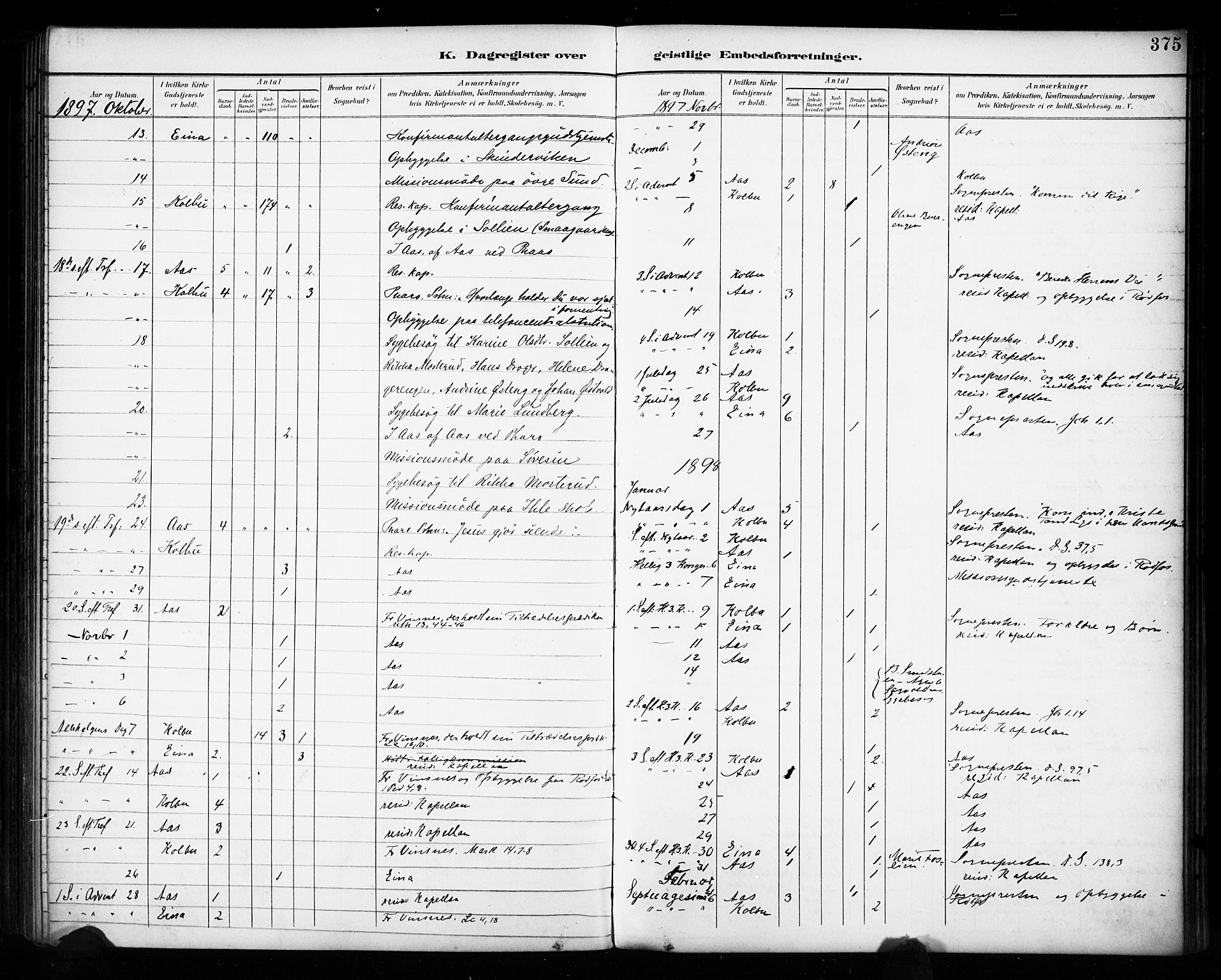 Vestre Toten prestekontor, SAH/PREST-108/H/Ha/Haa/L0011: Parish register (official) no. 11, 1895-1906, p. 375