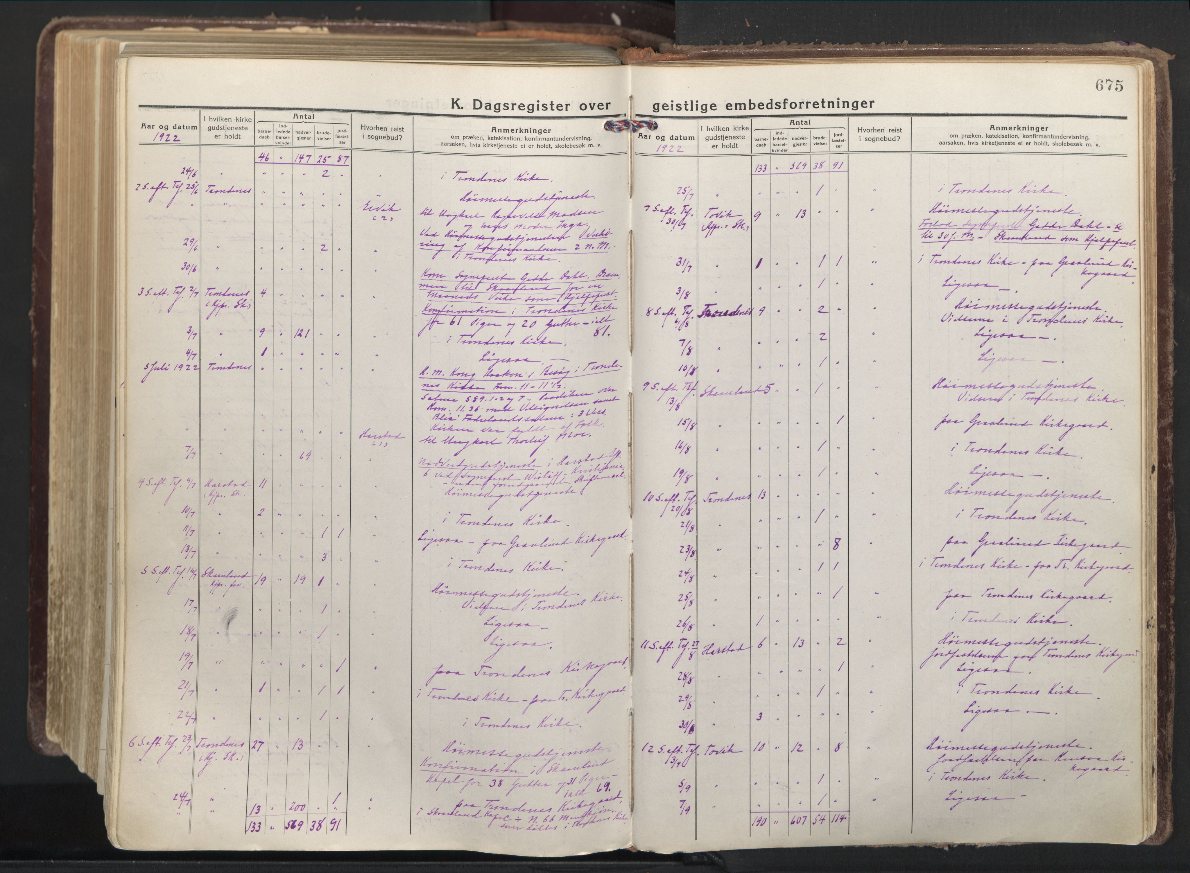 Trondenes sokneprestkontor, AV/SATØ-S-1319/H/Ha/L0019kirke: Parish register (official) no. 19, 1919-1928, p. 675