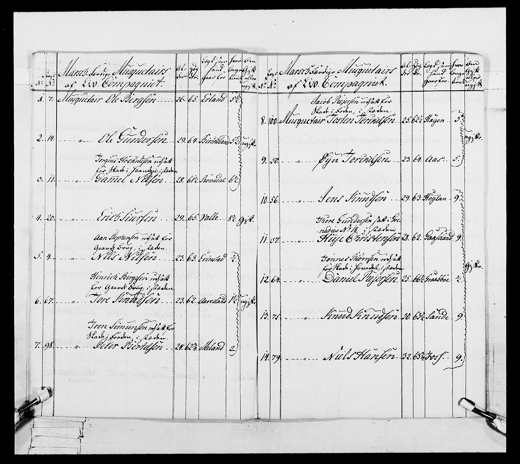 Generalitets- og kommissariatskollegiet, Det kongelige norske kommissariatskollegium, AV/RA-EA-5420/E/Eh/L0106: 2. Vesterlenske nasjonale infanteriregiment, 1774-1780, p. 136