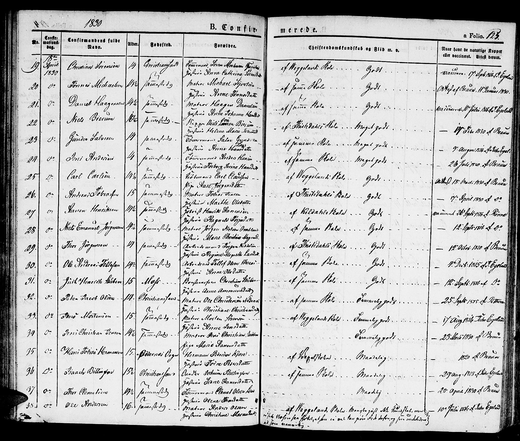 Kristiansand domprosti, SAK/1112-0006/F/Fb/L0007: Parish register (copy) no. B 7, 1829-1837, p. 125