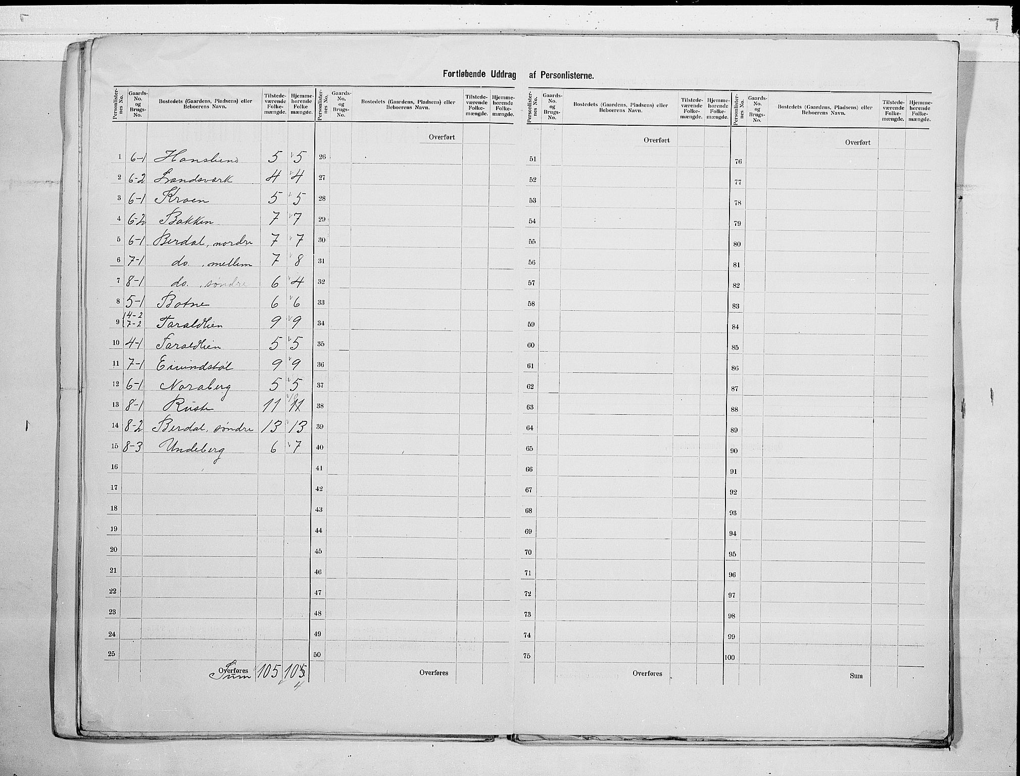 SAKO, 1900 census for Vinje, 1900, p. 7