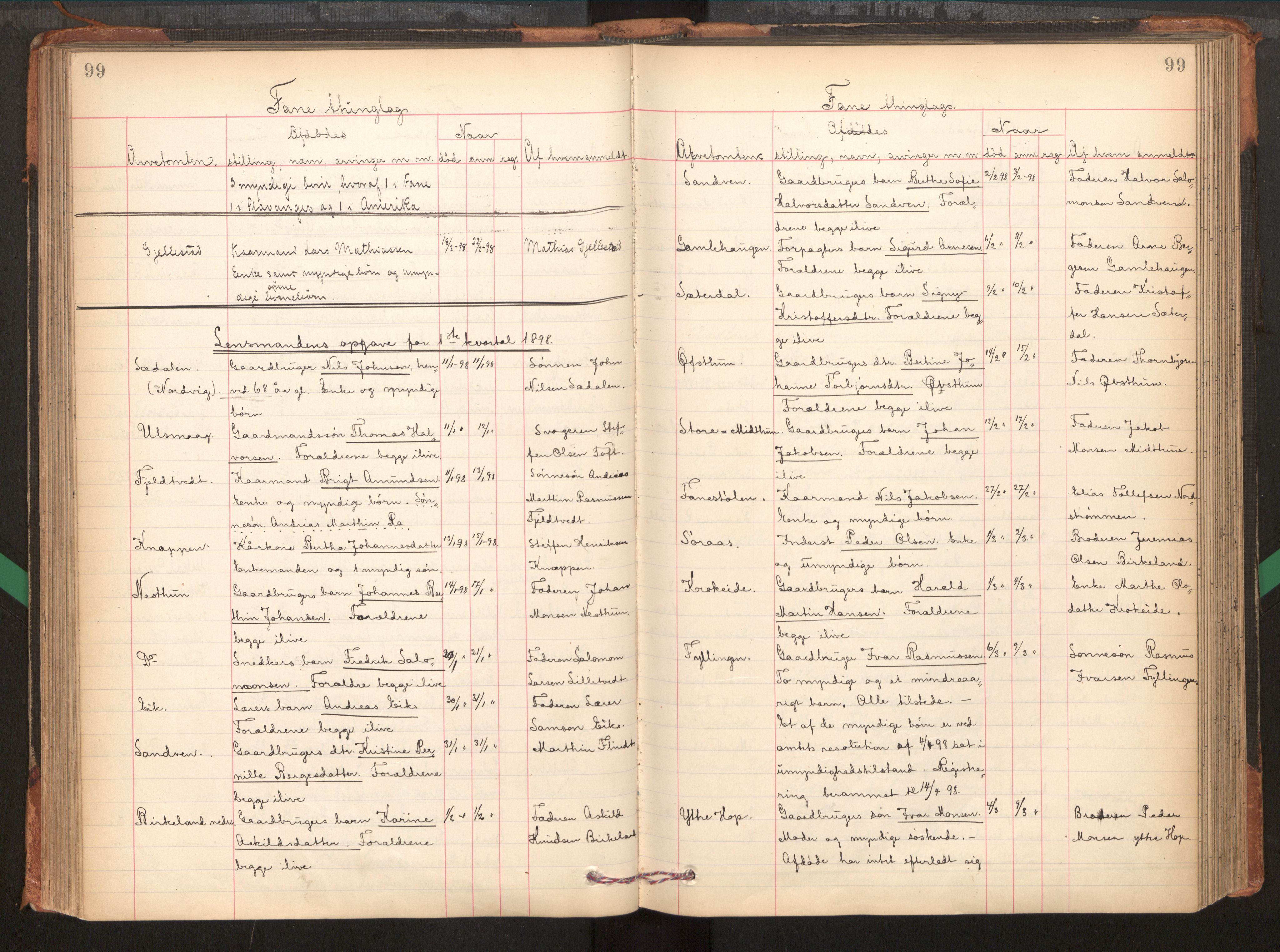 Midhordland sorenskriveri, AV/SAB-A-3001/1/H/Hk/Hka/L0005: Dødsfallprotokollar, 1896-1906, p. 99