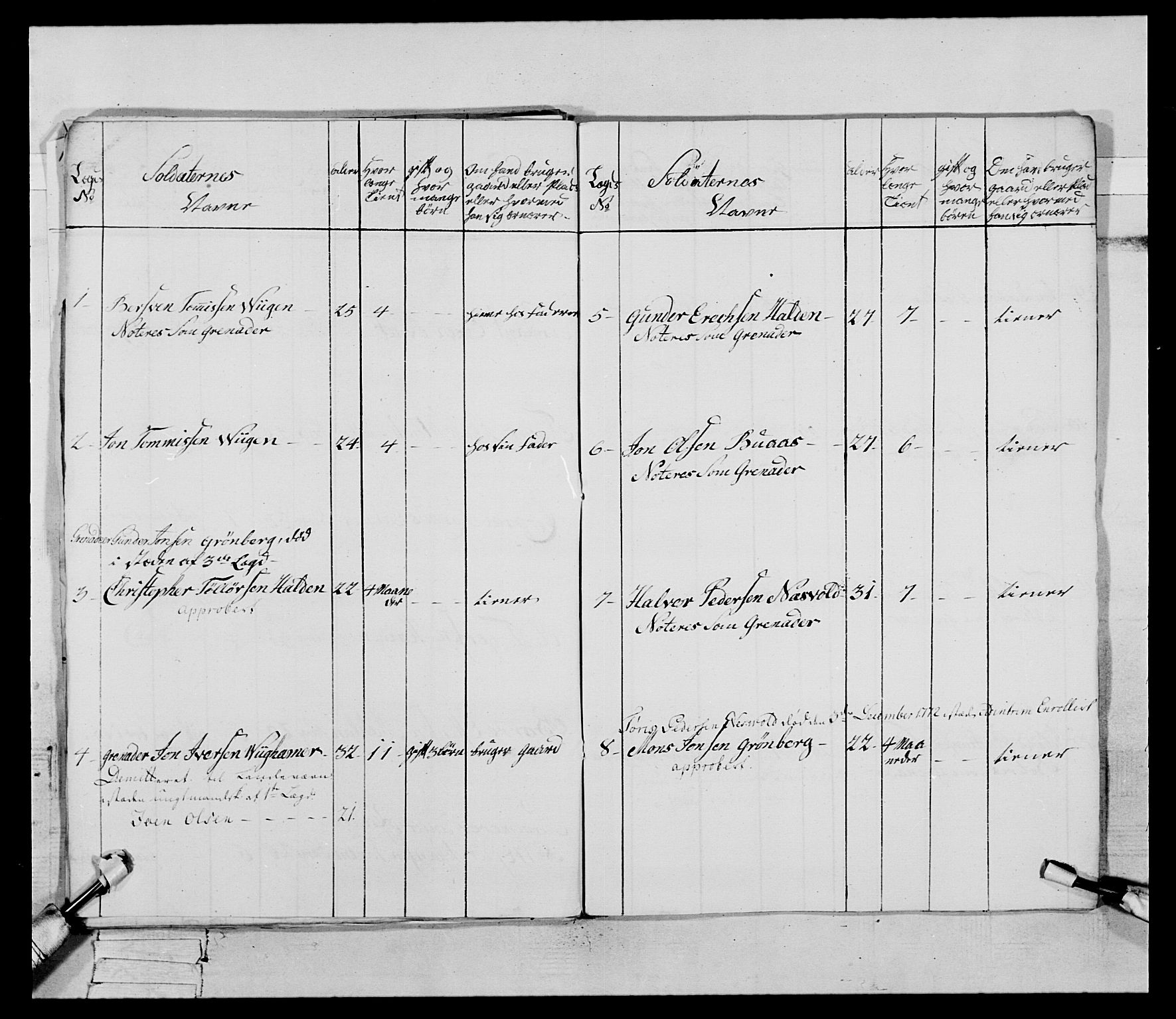 Generalitets- og kommissariatskollegiet, Det kongelige norske kommissariatskollegium, AV/RA-EA-5420/E/Eh/L0085: 3. Trondheimske nasjonale infanteriregiment, 1773-1775, p. 25