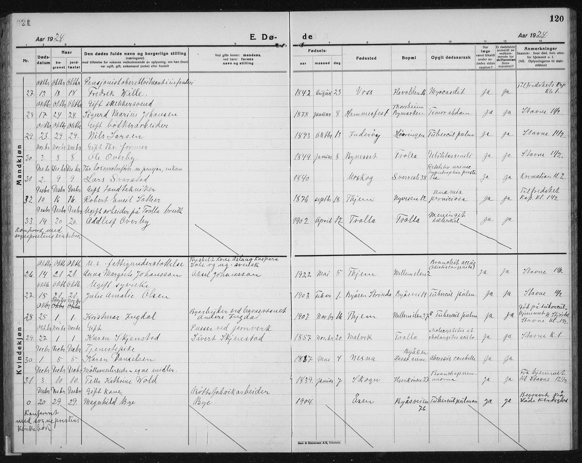 Ministerialprotokoller, klokkerbøker og fødselsregistre - Sør-Trøndelag, SAT/A-1456/603/L0176: Parish register (copy) no. 603C04, 1923-1941, p. 120