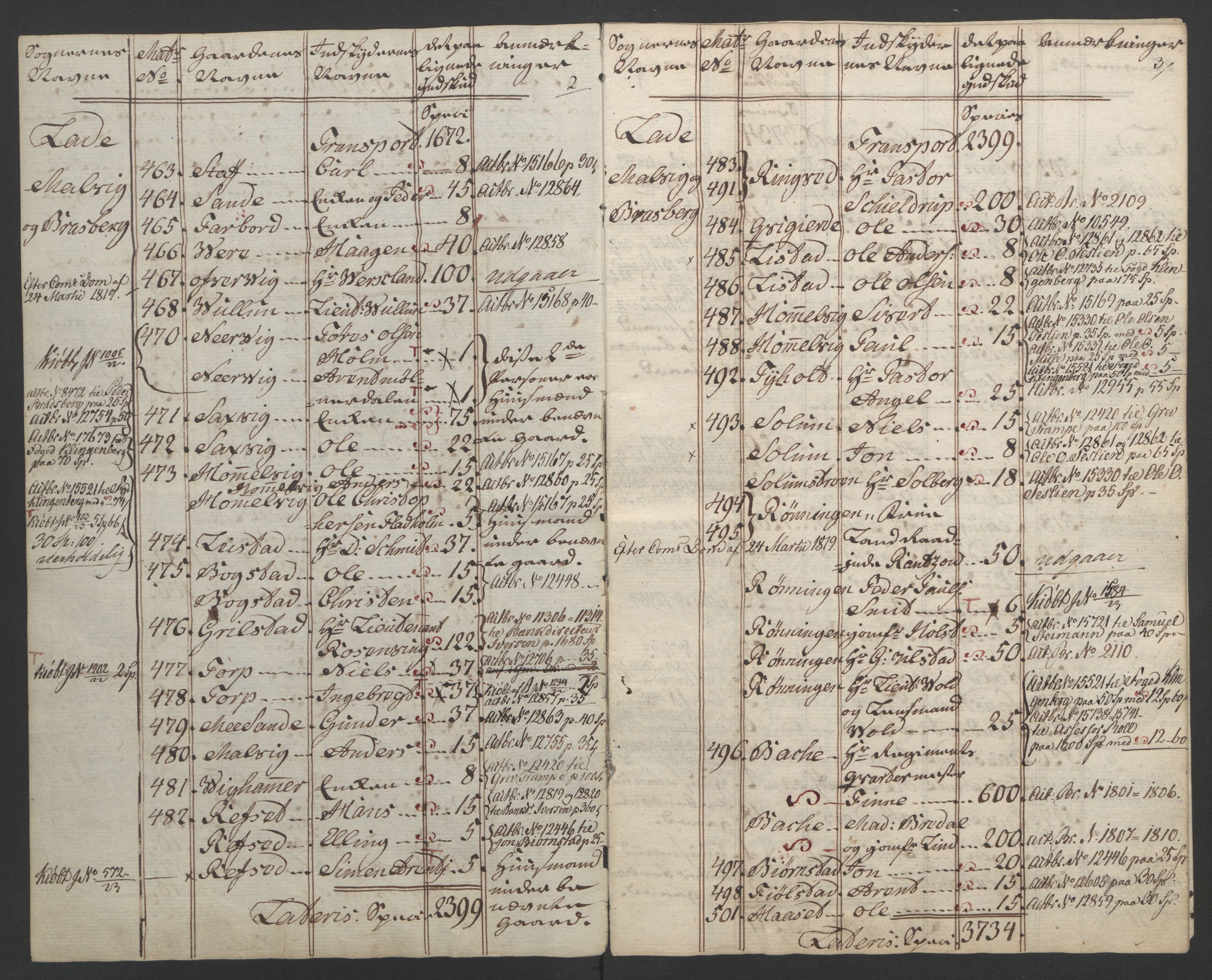Sølvskatten 1816, NOBA/SOLVSKATTEN/A/L0051: Bind 52: Strinda og Selbu fogderi, 1816-1821, p. 63