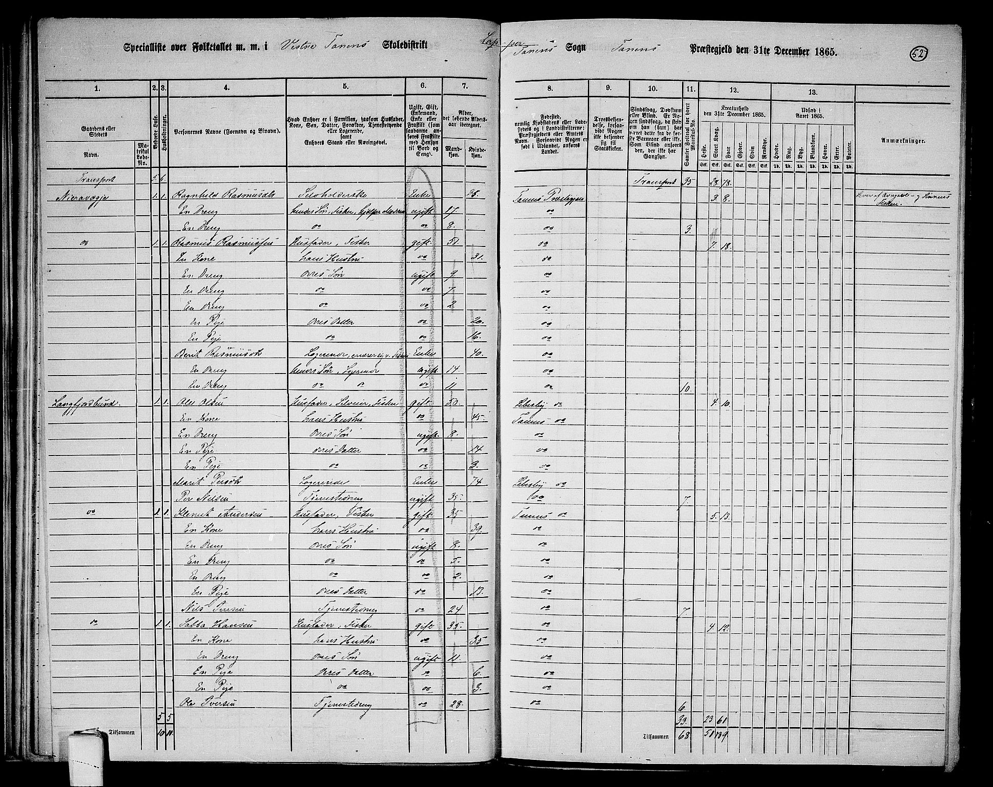 RA, 1865 census for Tana, 1865, p. 42