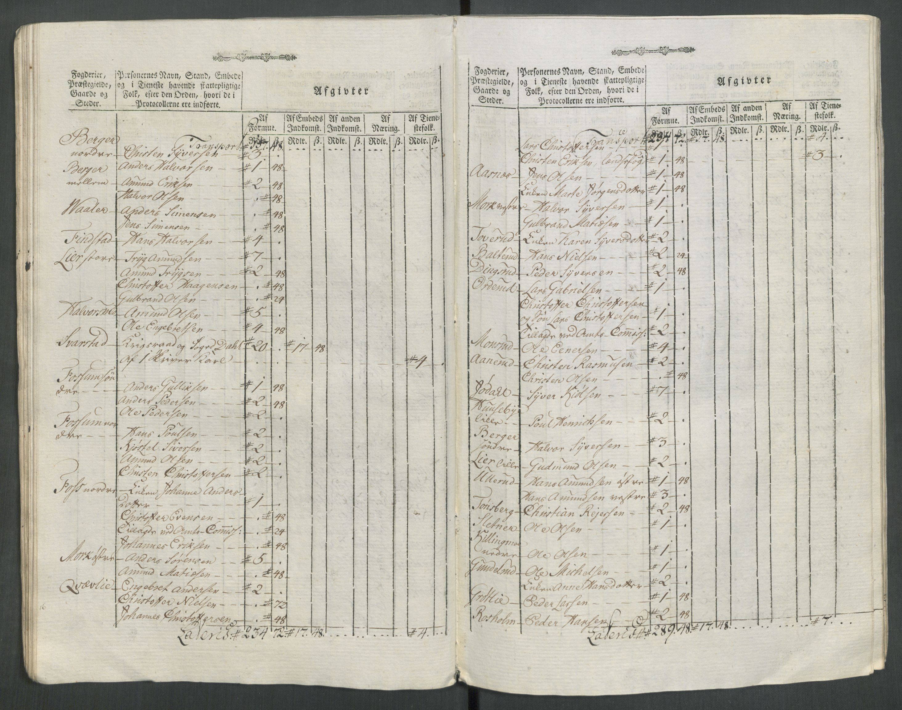 Rentekammeret inntil 1814, Reviderte regnskaper, Mindre regnskaper, AV/RA-EA-4068/Rf/Rfe/L0062: Øvre Romerike fogderi, Øvre Telemark fogderi, 1789, p. 272