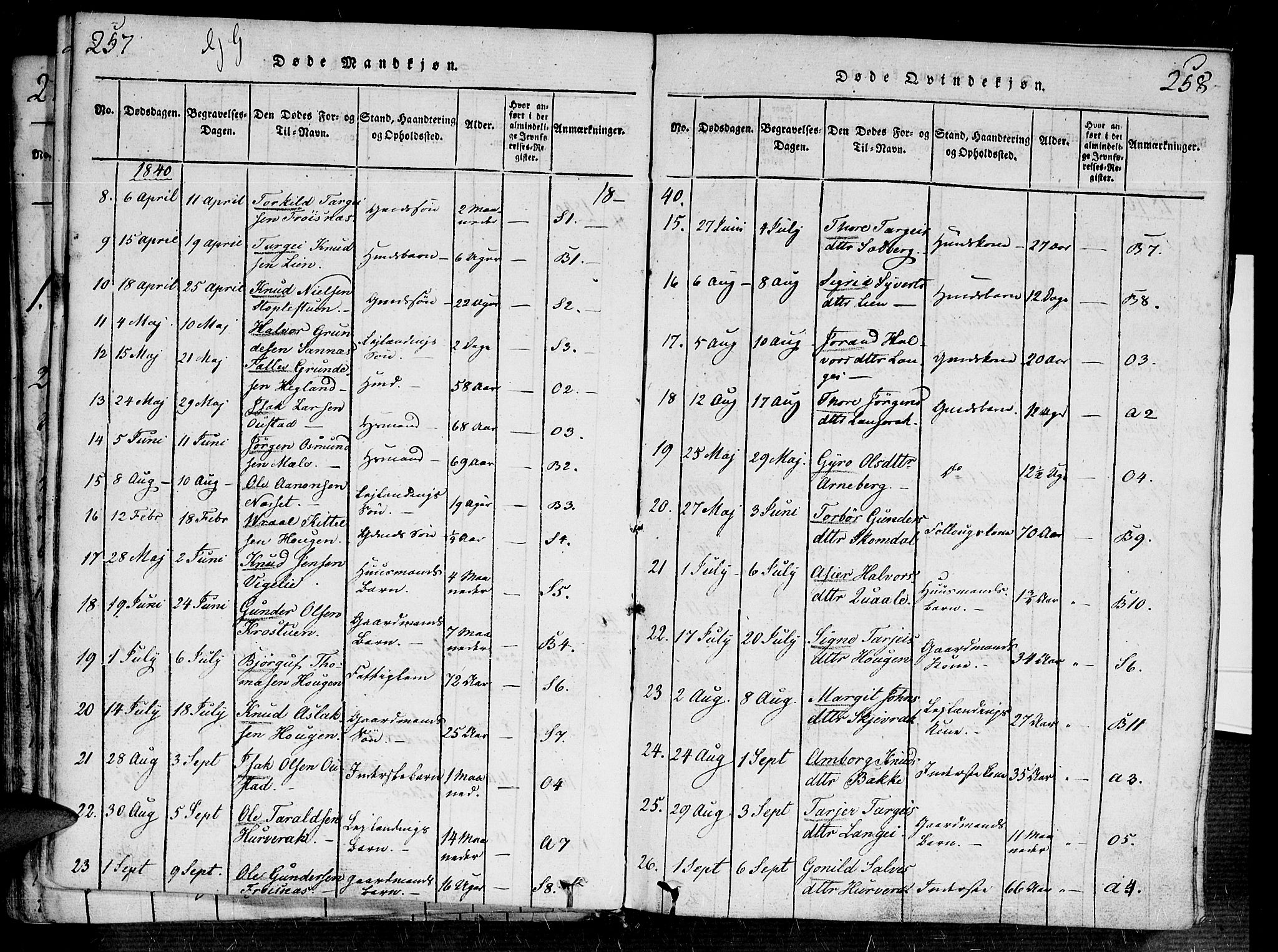 Bygland sokneprestkontor, AV/SAK-1111-0006/F/Fa/Fab/L0003: Parish register (official) no. A 3, 1816-1841, p. 257-258