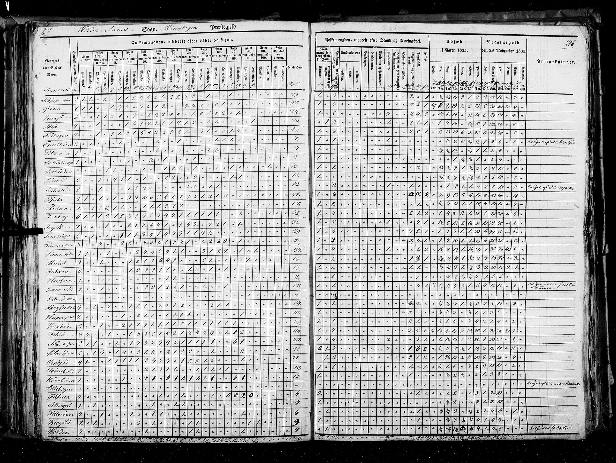 RA, Census 1835, vol. 3: Hedemarken amt og Kristians amt, 1835, p. 206