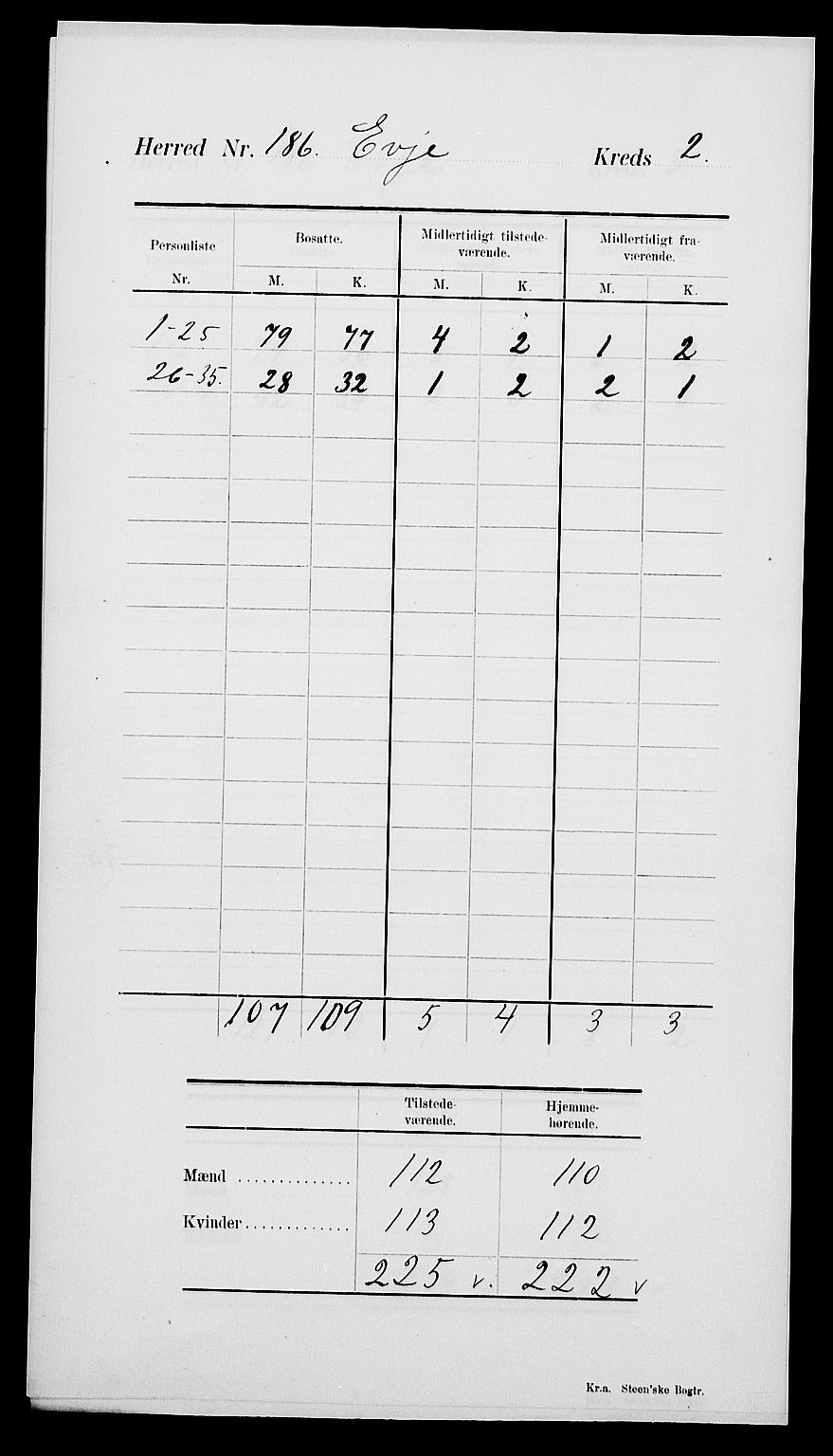 SAK, 1900 census for Evje, 1900, p. 6