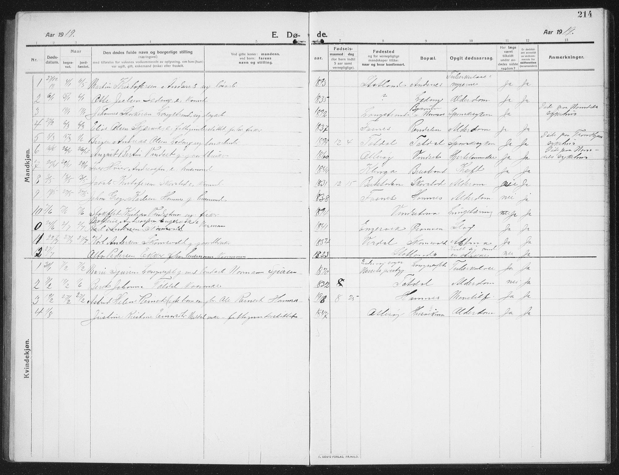 Ministerialprotokoller, klokkerbøker og fødselsregistre - Nord-Trøndelag, AV/SAT-A-1458/774/L0630: Parish register (copy) no. 774C01, 1910-1934, p. 214