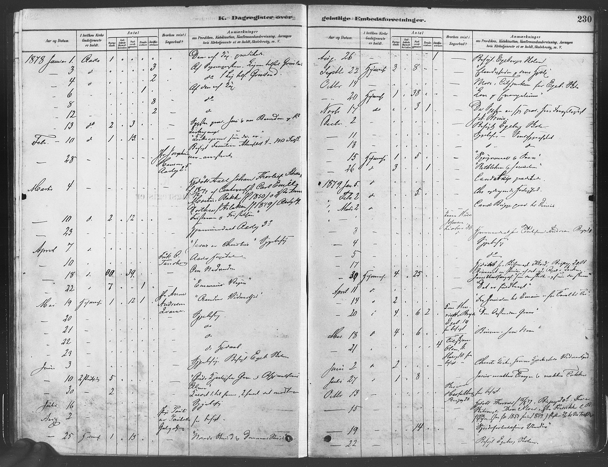 Gamlebyen prestekontor Kirkebøker, SAO/A-10884/F/Fa/L0005: Parish register (official) no. 5, 1878-1889, p. 230