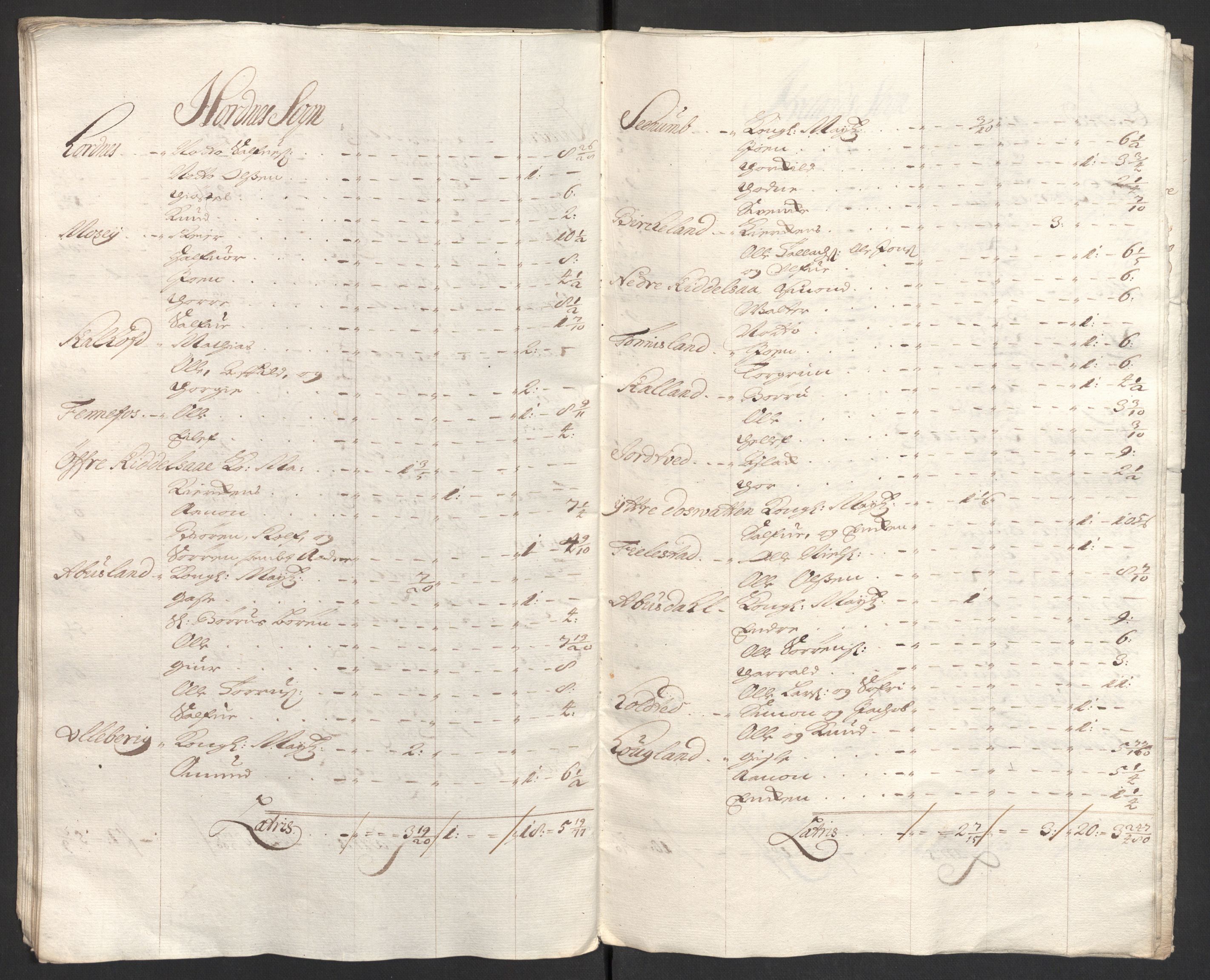 Rentekammeret inntil 1814, Reviderte regnskaper, Fogderegnskap, RA/EA-4092/R40/L2447: Fogderegnskap Råbyggelag, 1703-1705, p. 328