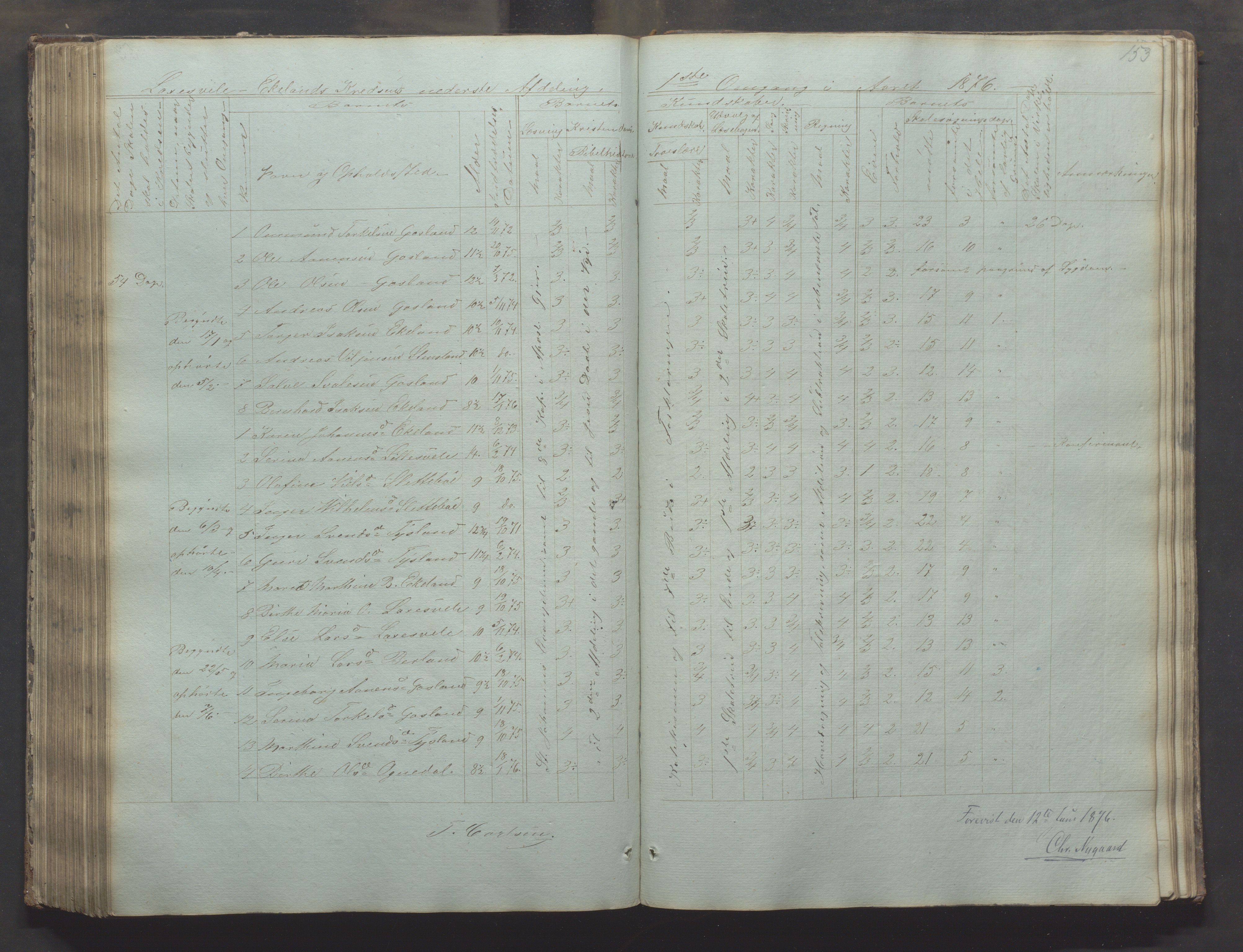 Bjerkreim kommune - Skulestyret, IKAR/K-101539/H/L0002: Skolejournal for vestre skuledistrikt, 1858-1894, p. 152b-153a