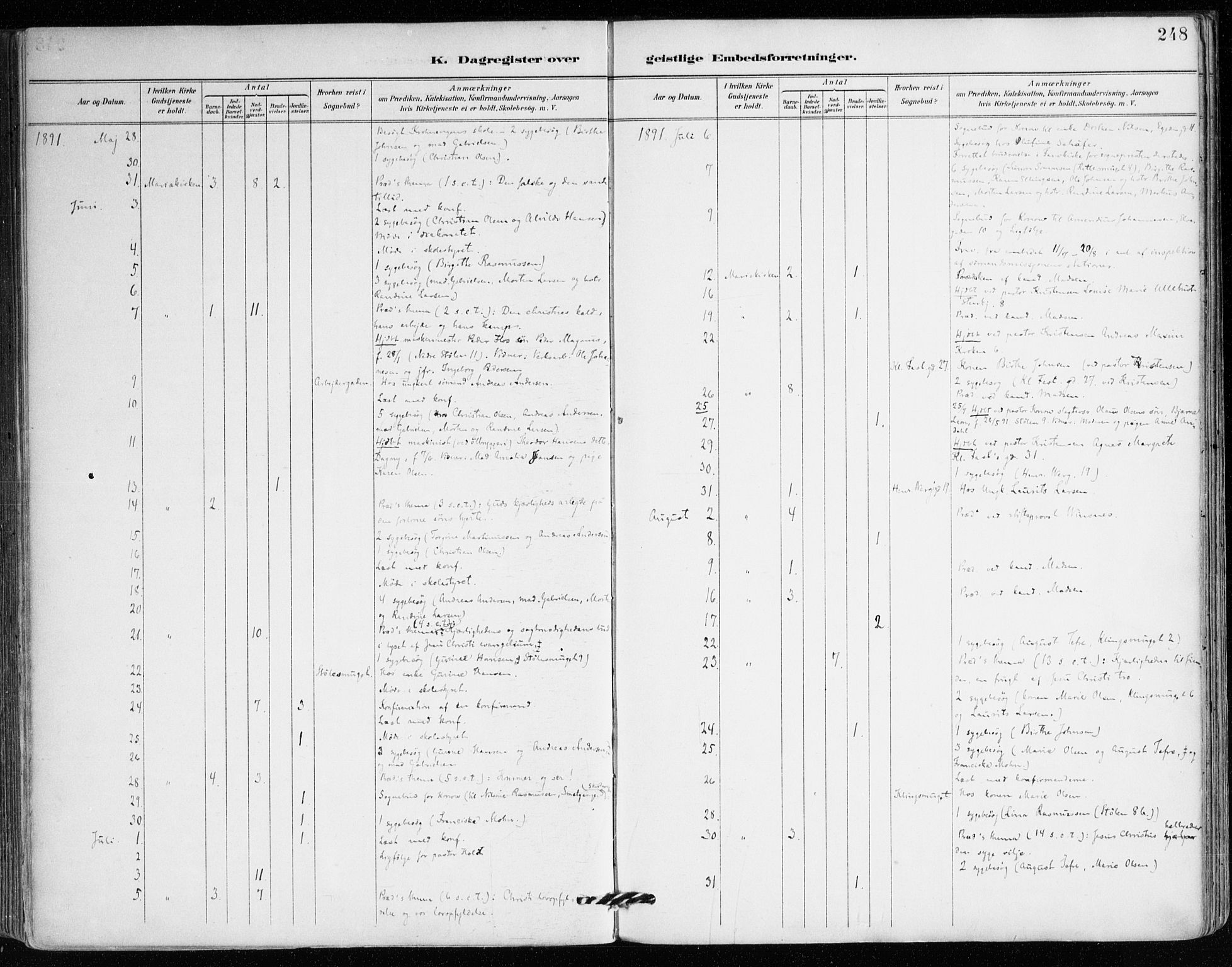 Mariakirken Sokneprestembete, AV/SAB-A-76901/H/Haa/L0008: Parish register (official) no. A 8, 1893-1942, p. 248