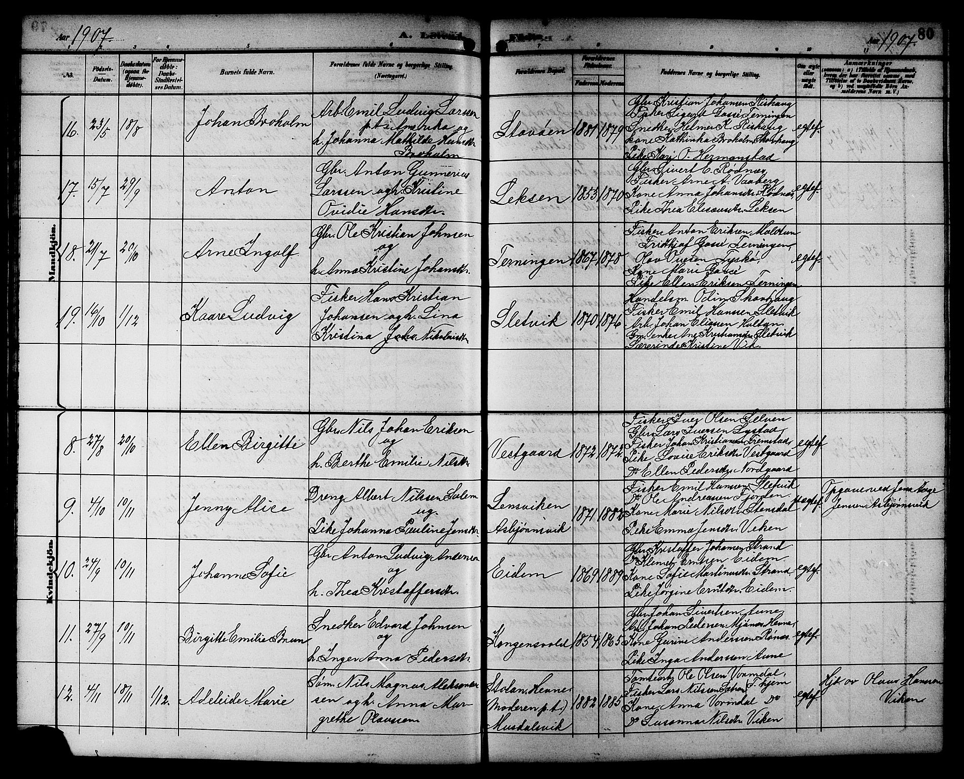 Ministerialprotokoller, klokkerbøker og fødselsregistre - Sør-Trøndelag, AV/SAT-A-1456/662/L0757: Parish register (copy) no. 662C02, 1892-1918, p. 80