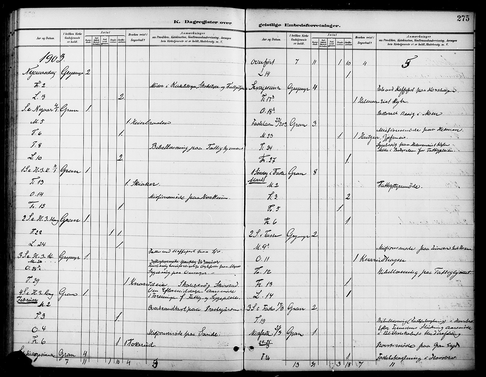 Gran prestekontor, SAH/PREST-112/H/Ha/Haa/L0019: Parish register (official) no. 19, 1898-1907, p. 275