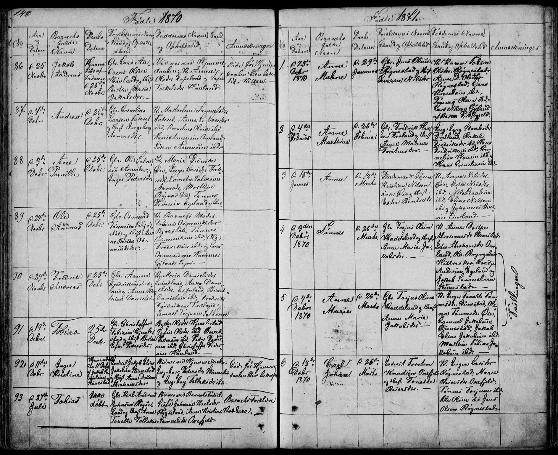 Kvinesdal sokneprestkontor, SAK/1111-0026/F/Fb/Fbb/L0001: Parish register (copy) no. B 1, 1852-1872, p. 148