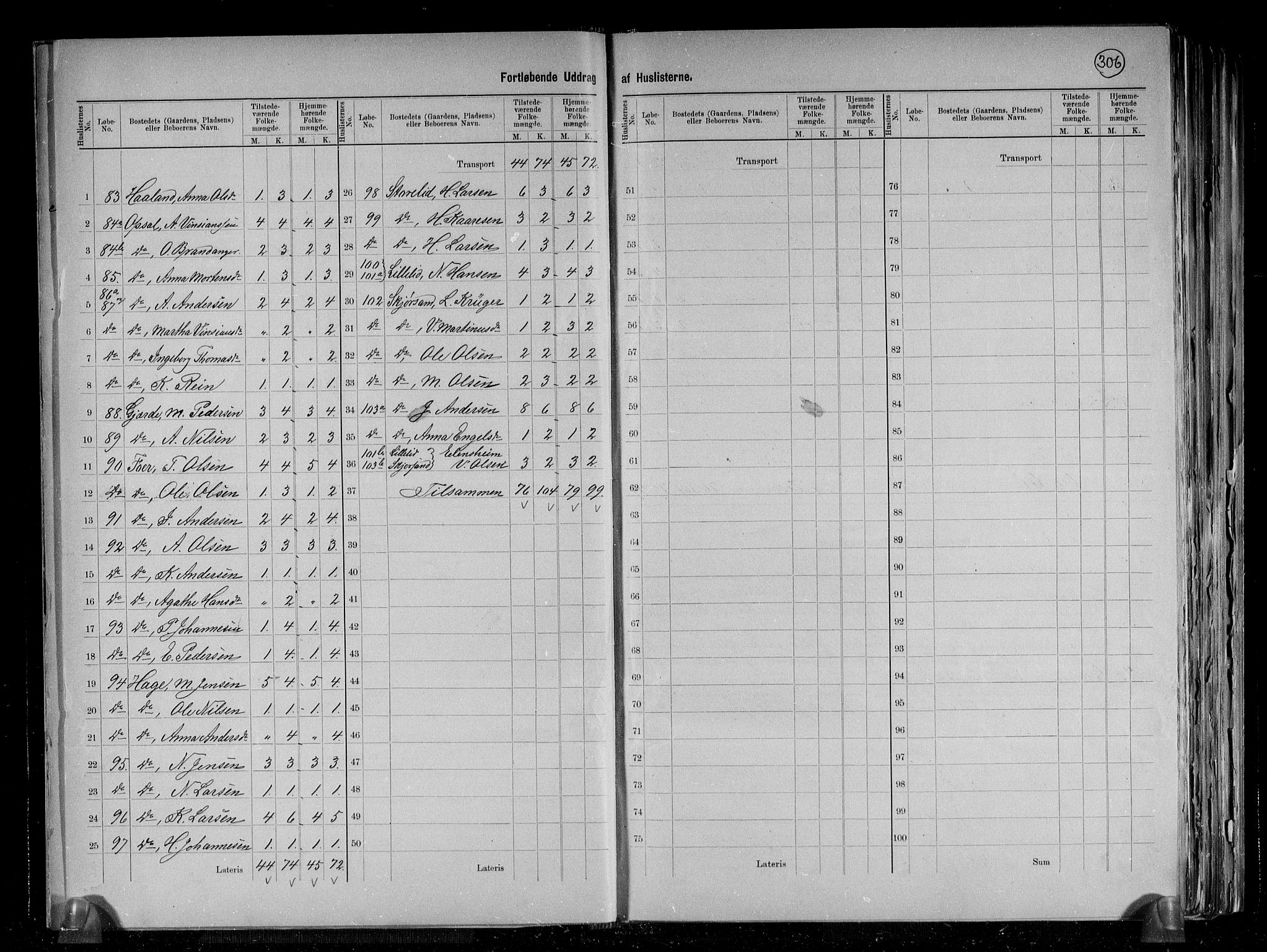 RA, 1891 census for 1241 Fusa, 1891, p. 15