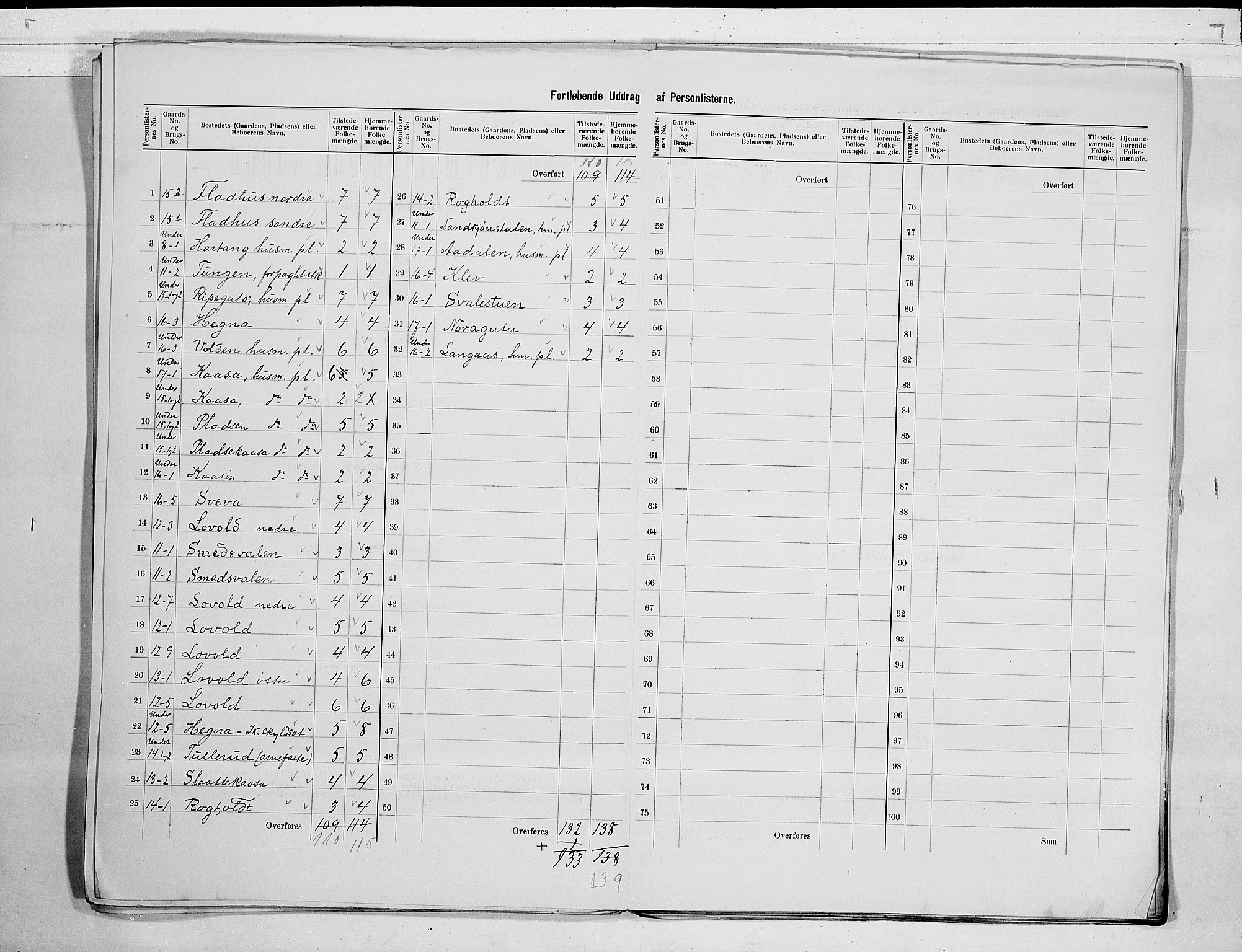 SAKO, 1900 census for Sauherad, 1900, p. 11