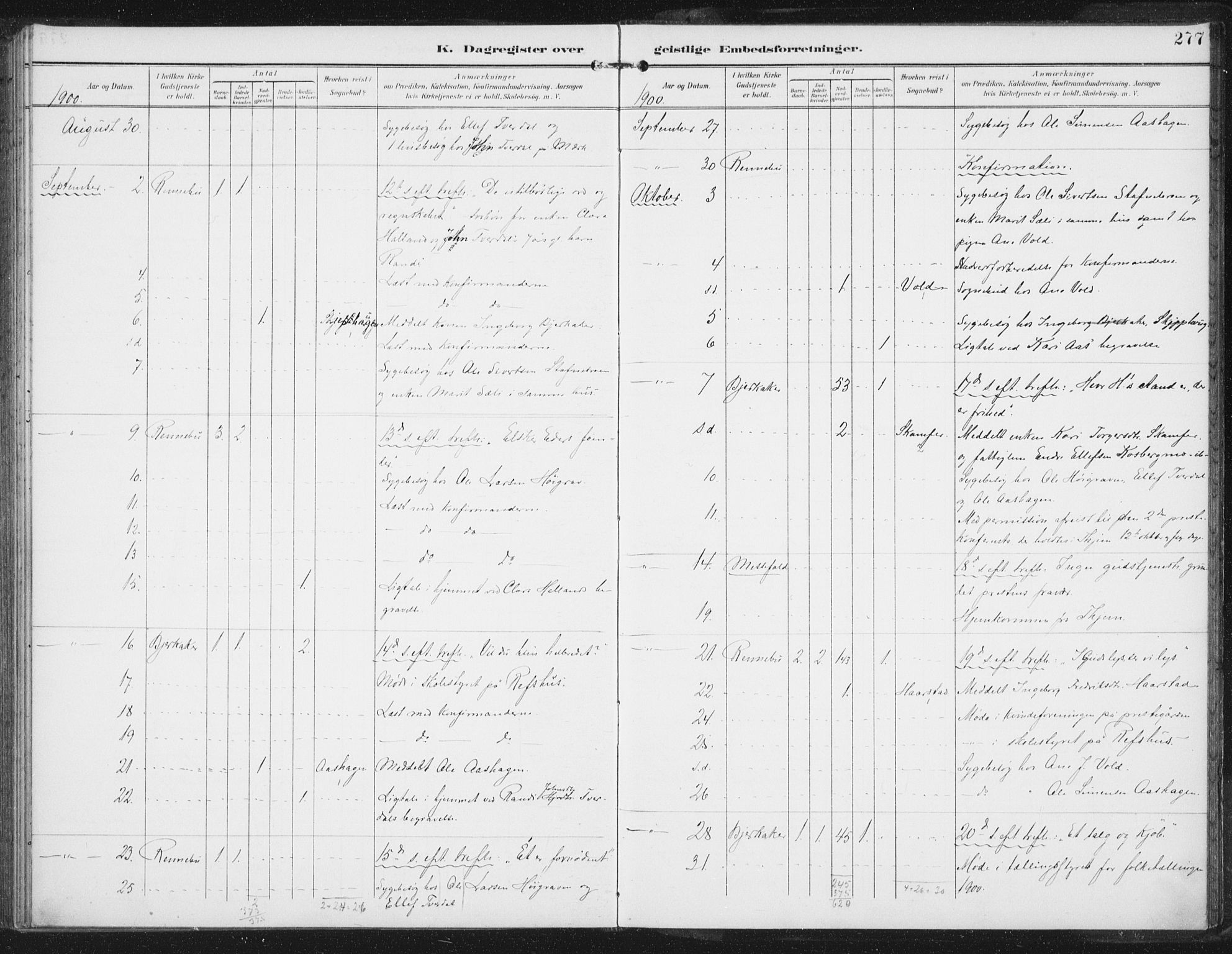 Ministerialprotokoller, klokkerbøker og fødselsregistre - Sør-Trøndelag, AV/SAT-A-1456/674/L0872: Parish register (official) no. 674A04, 1897-1907, p. 277