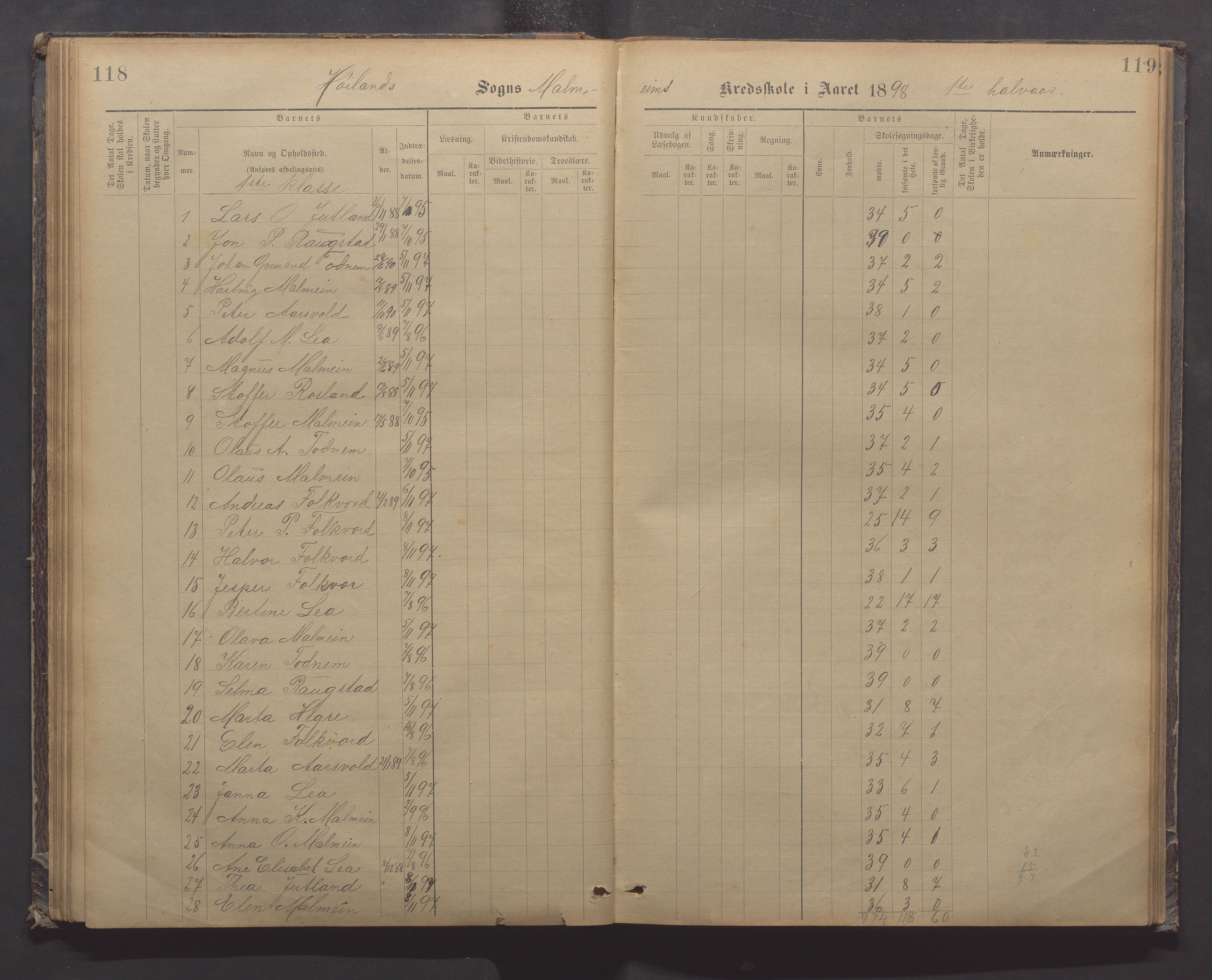 Høyland kommune - Malmheim skole, IKAR/K-100082/F/L0002: Skoleprotokoll, 1889-1909, p. 118-119