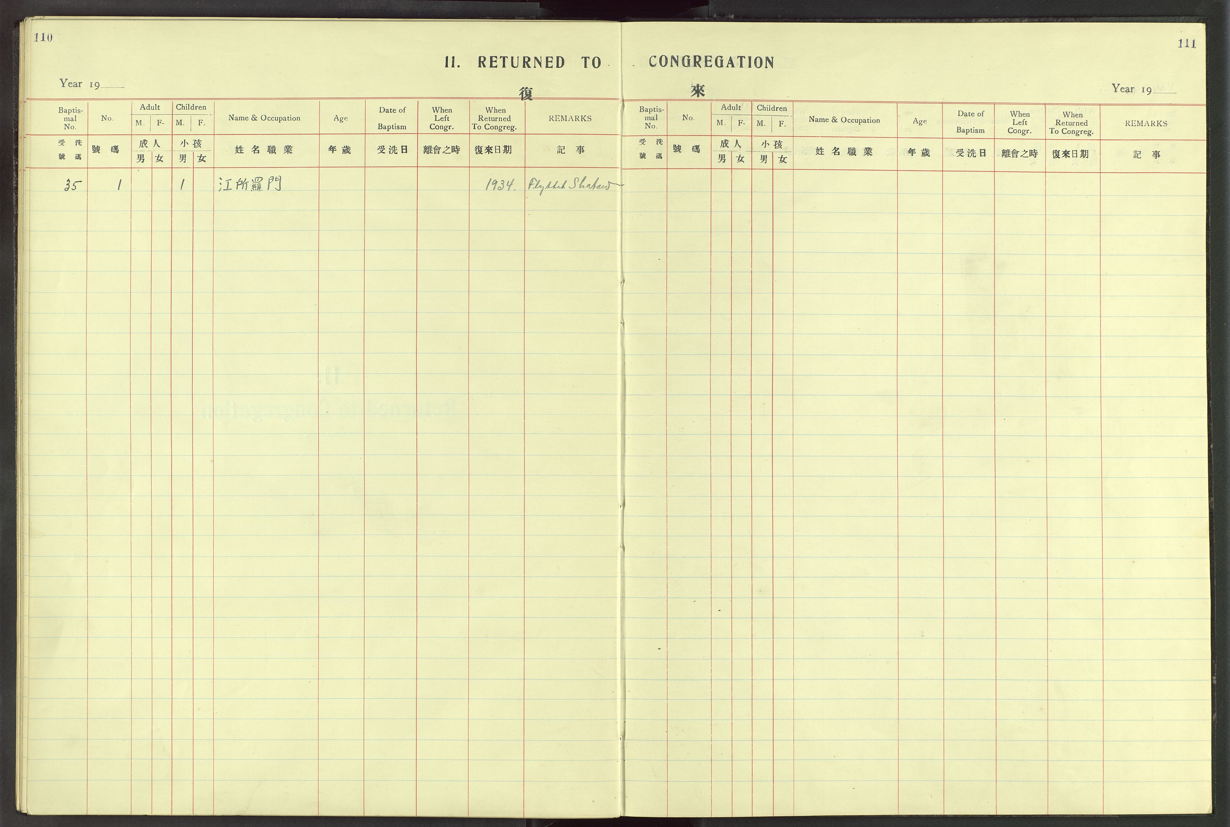 Det Norske Misjonsselskap - utland - Kina (Hunan), VID/MA-A-1065/Dm/L0028: Parish register (official) no. 66, 1914-1932, p. 110-111