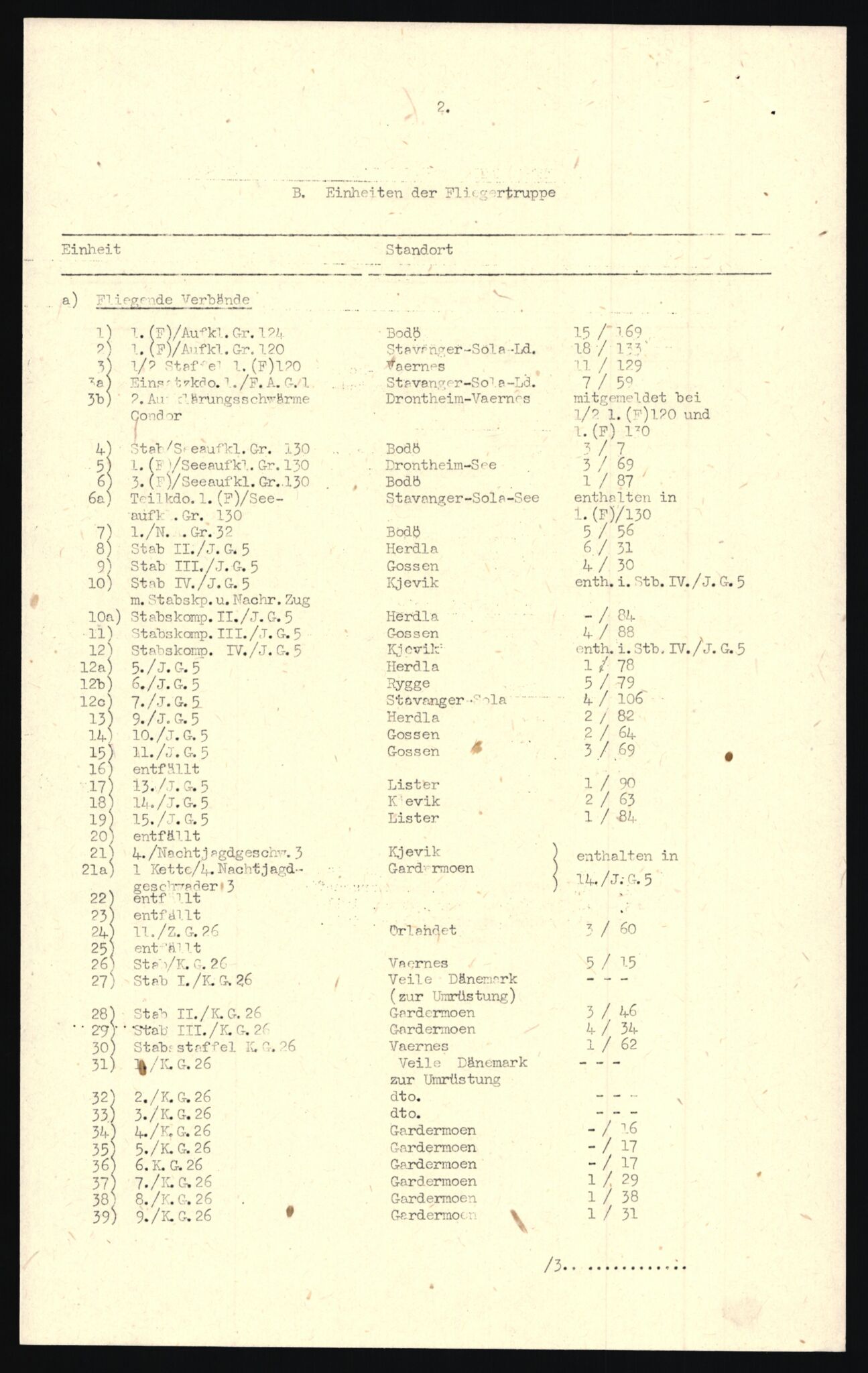 Forsvarets Overkommando. 2 kontor. Arkiv 11.4. Spredte tyske arkivsaker, AV/RA-RAFA-7031/D/Dar/Darc/L0012: FO.II, 1945