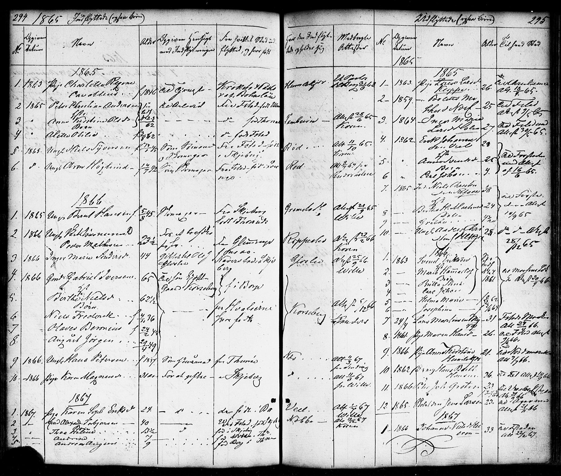 Borge prestekontor Kirkebøker, AV/SAO-A-10903/F/Fb/L0002: Parish register (official) no. II 2, 1853-1877, p. 294-295