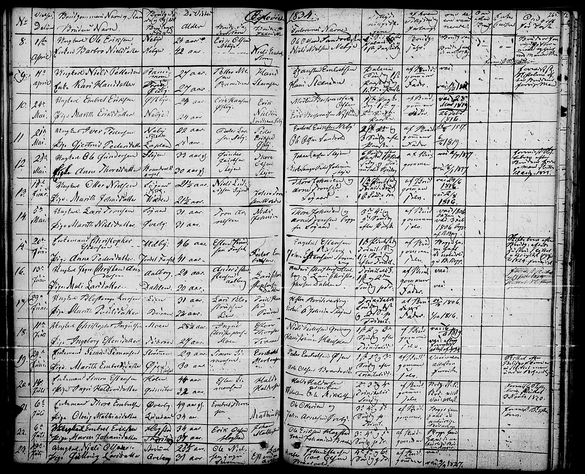 Tynset prestekontor, AV/SAH-PREST-058/H/Ha/Haa/L0019: Parish register (official) no. 19, 1829-1847, p. 265