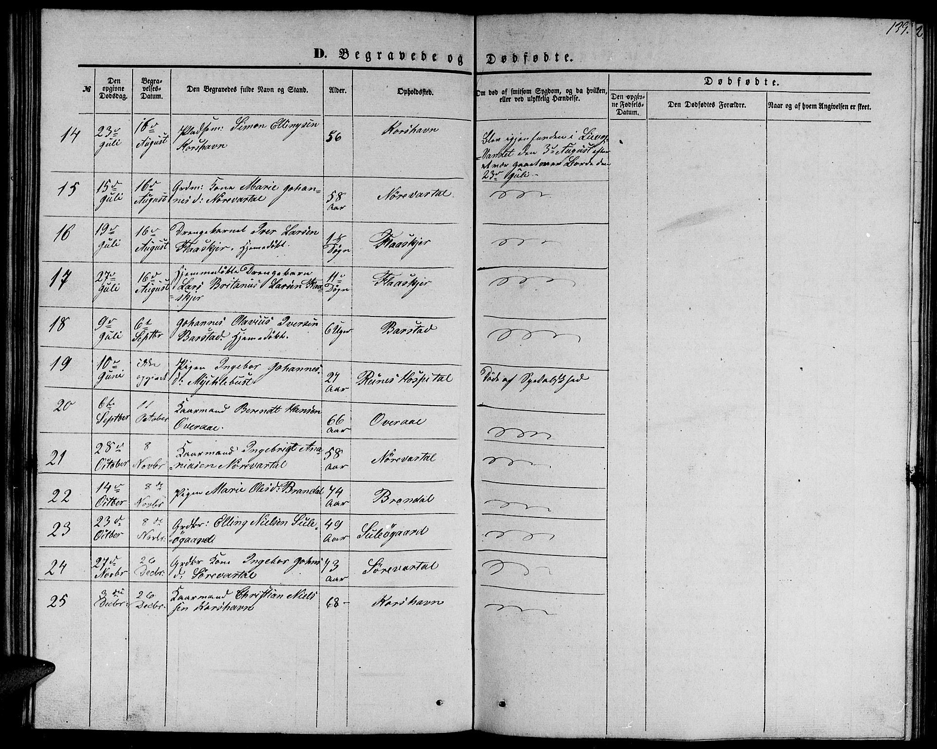 Ministerialprotokoller, klokkerbøker og fødselsregistre - Møre og Romsdal, SAT/A-1454/510/L0124: Parish register (copy) no. 510C01, 1854-1877, p. 139