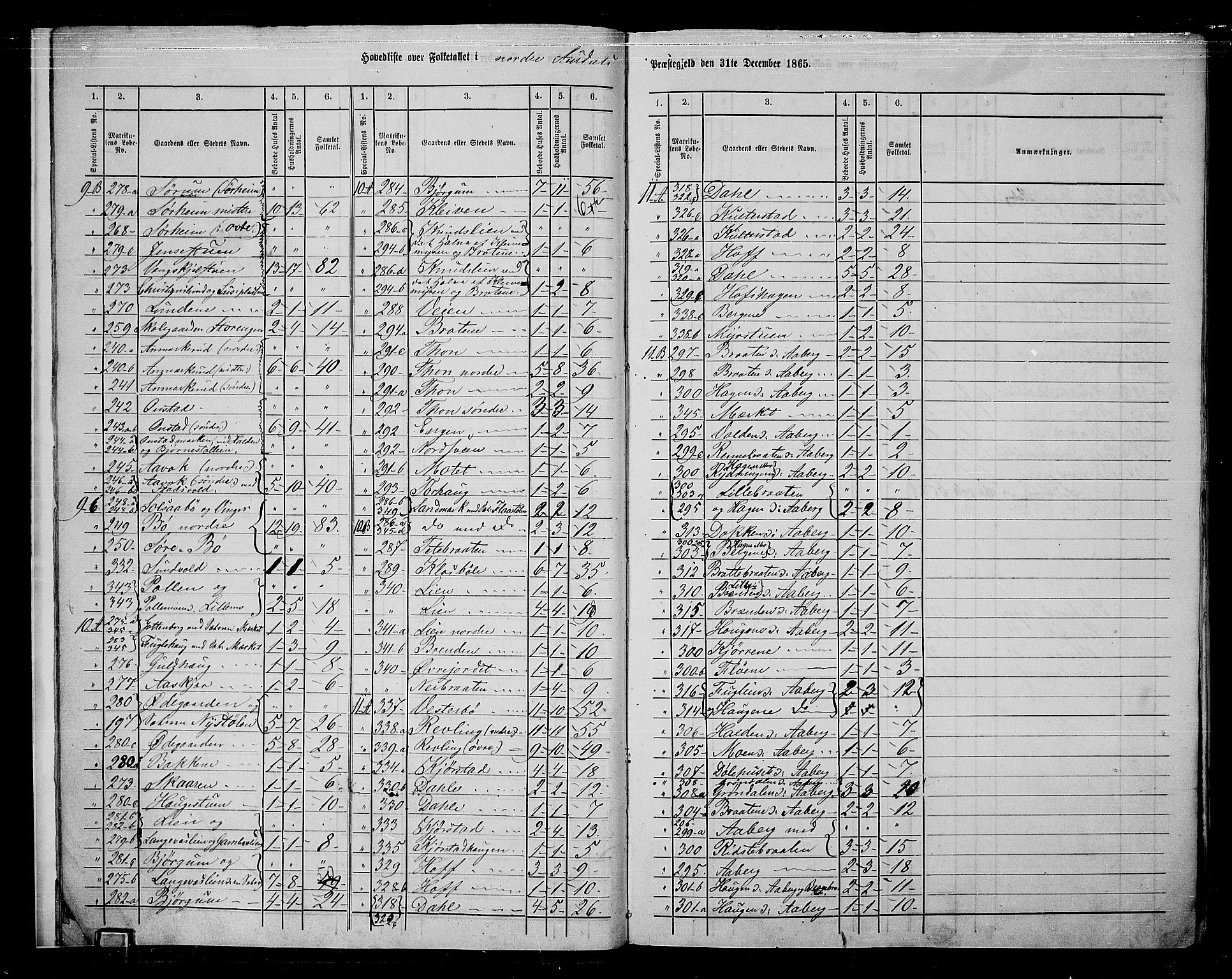 RA, 1865 census for Nord-Aurdal, 1865, p. 9