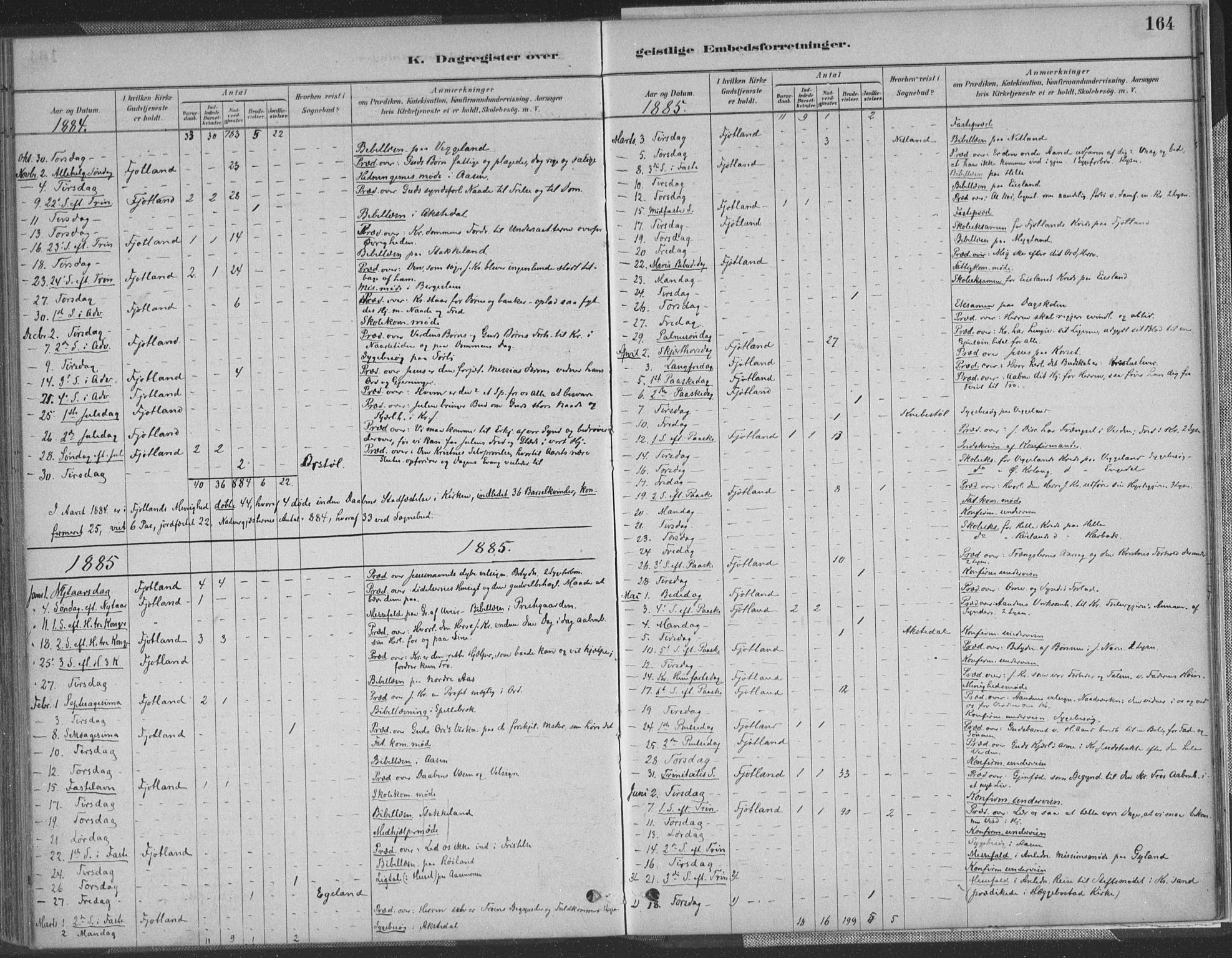 Fjotland sokneprestkontor, AV/SAK-1111-0010/F/Fa/L0002: Parish register (official) no. A 2, 1880-1898, p. 164