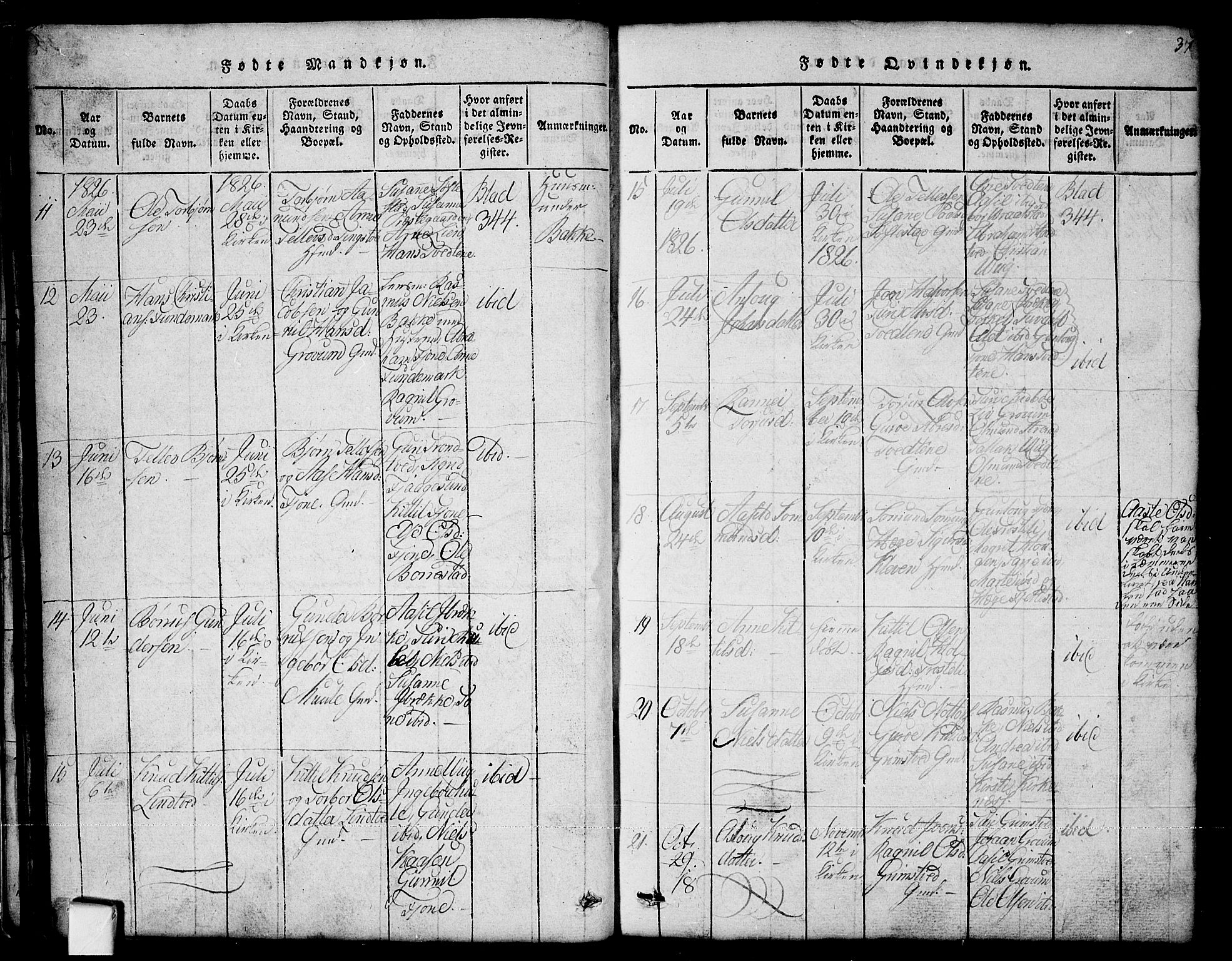 Nissedal kirkebøker, SAKO/A-288/G/Ga/L0001: Parish register (copy) no. I 1, 1814-1860, p. 37